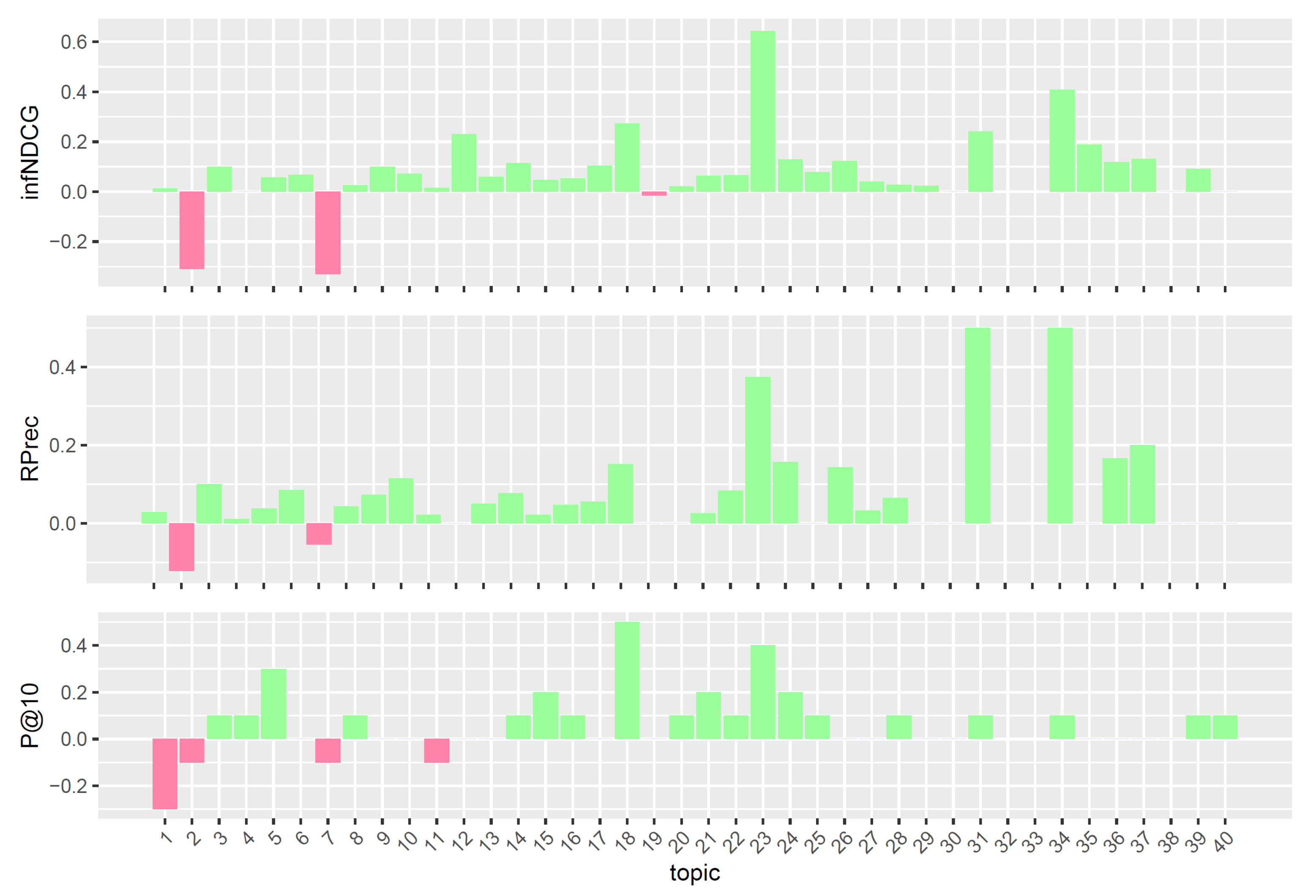 Information 12 00402 g007