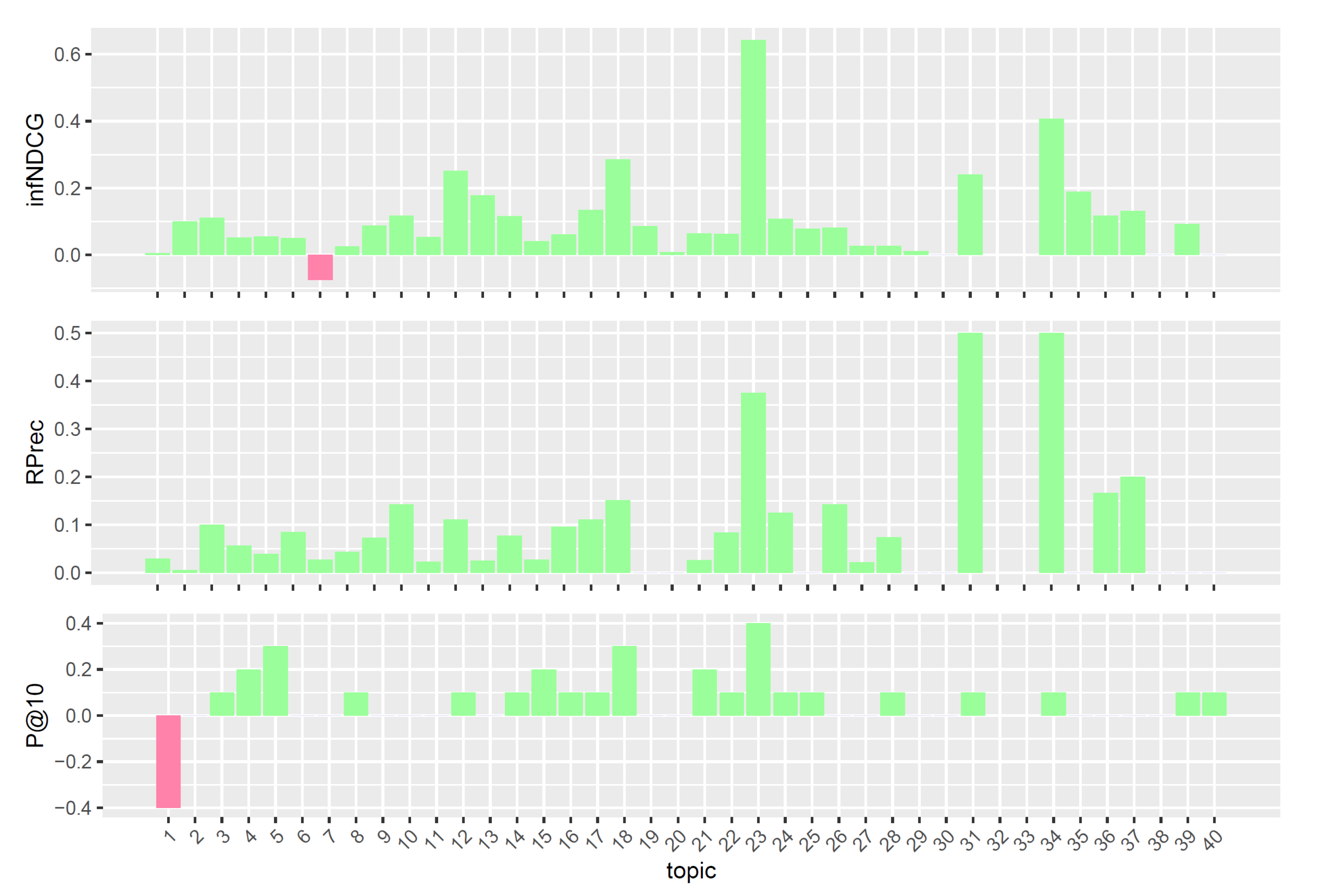 Information 12 00402 g008