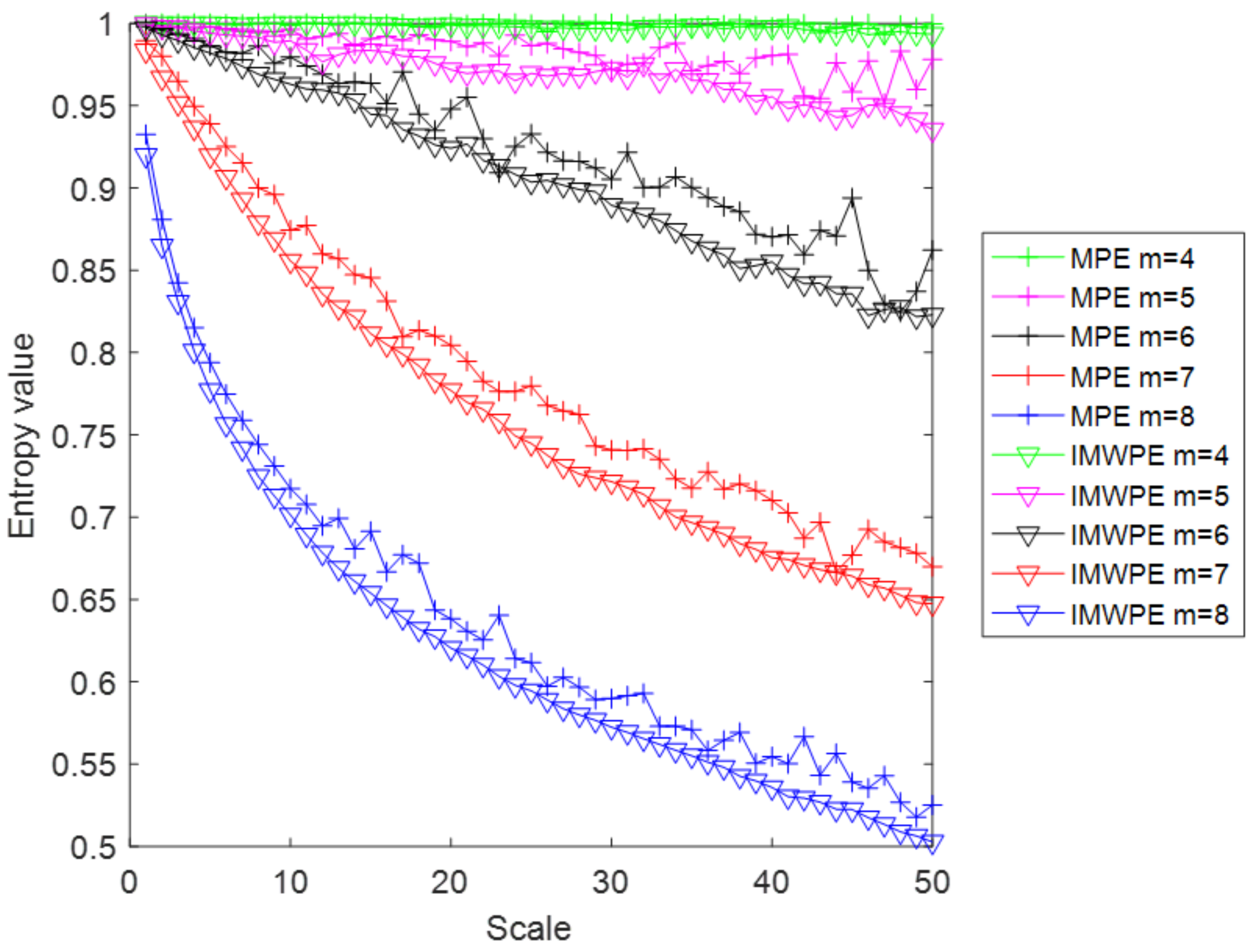 Information 12 00404 g006