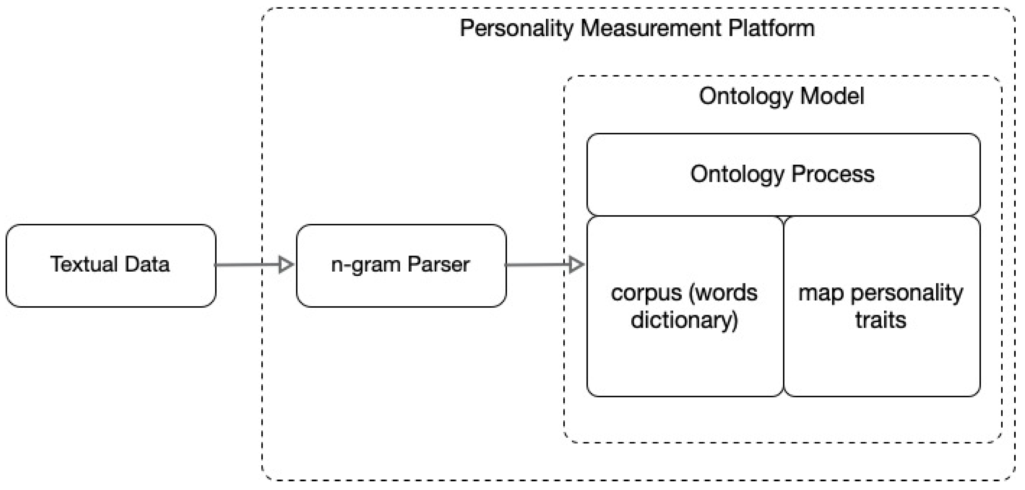 Information 12 00413 g001