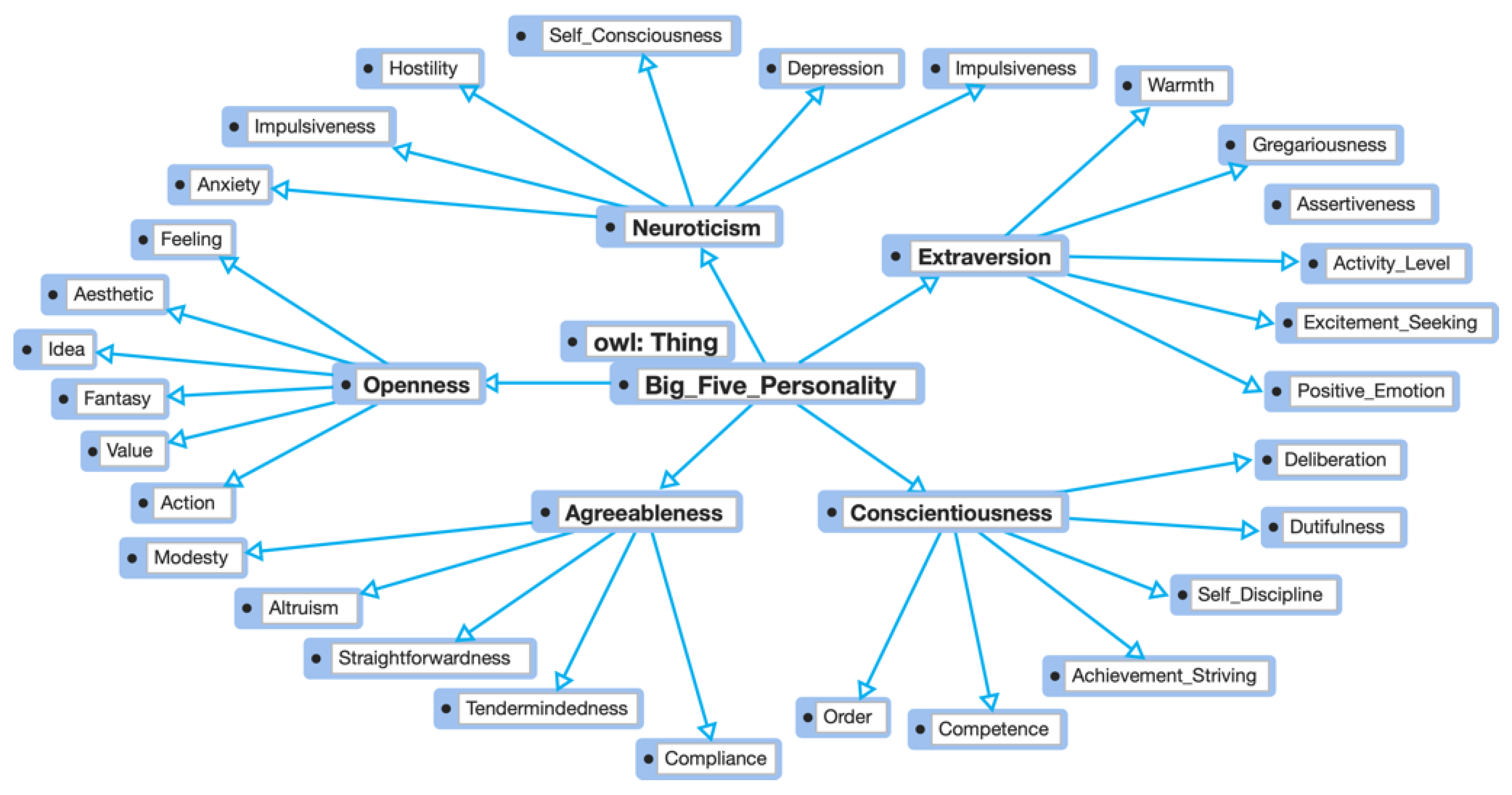 Information 12 00413 g002