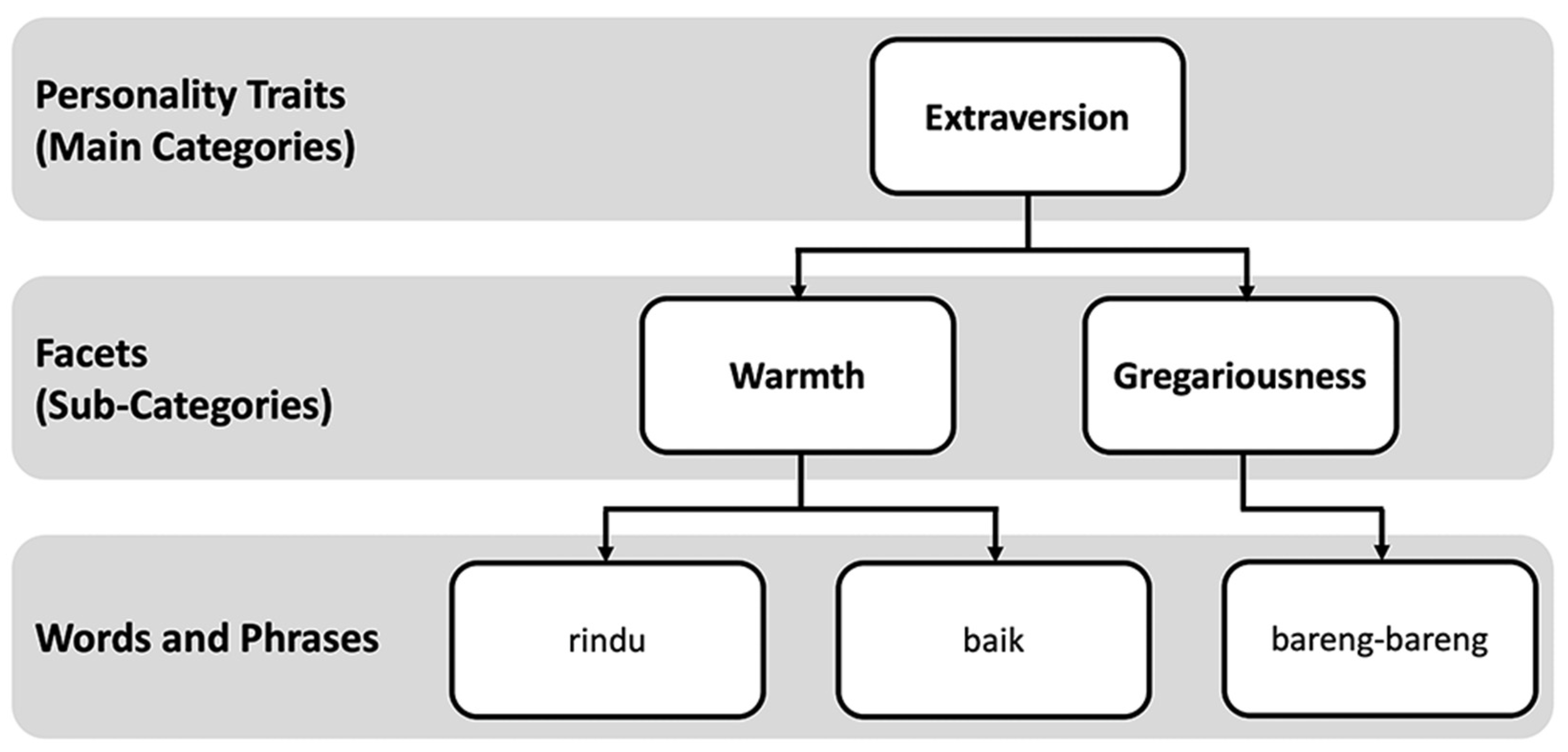 Information 12 00413 g003