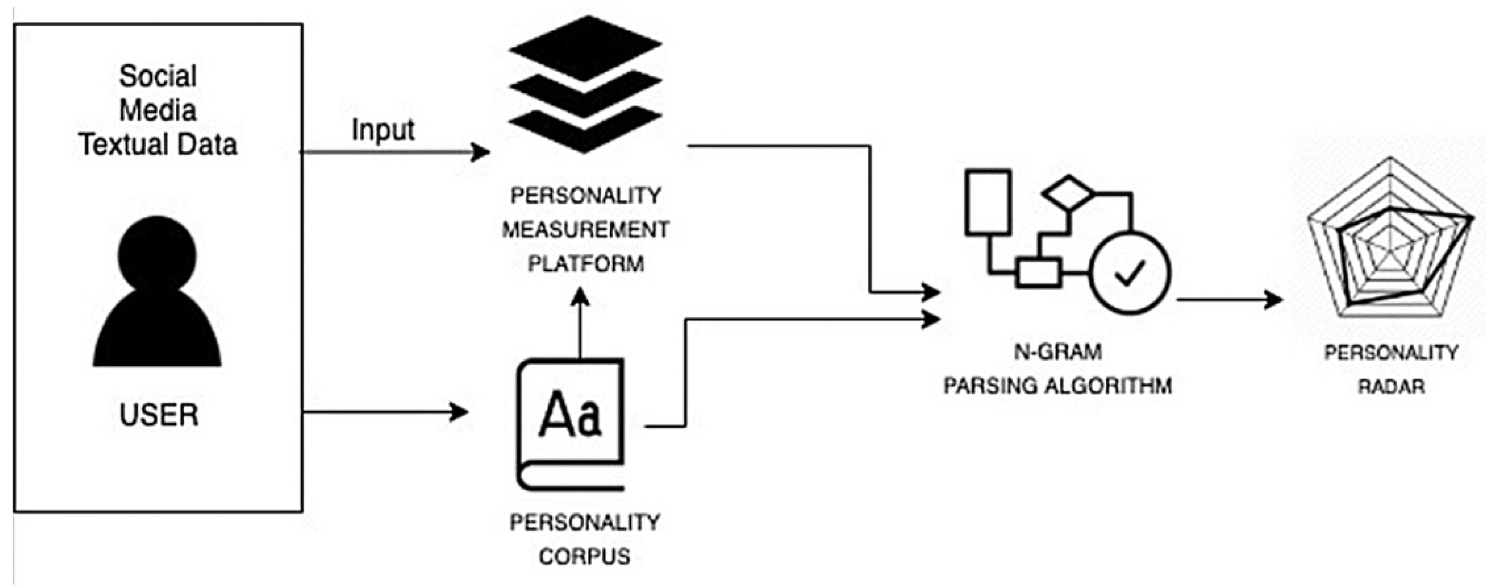 Information 12 00413 g005