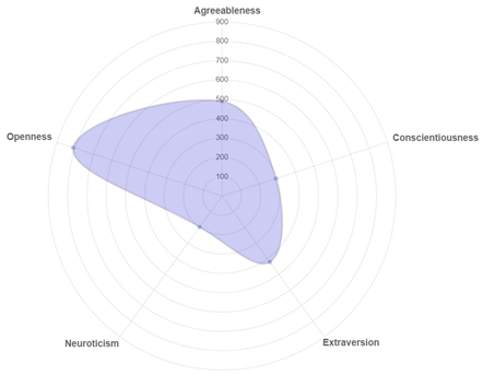 Information 12 00413 i004