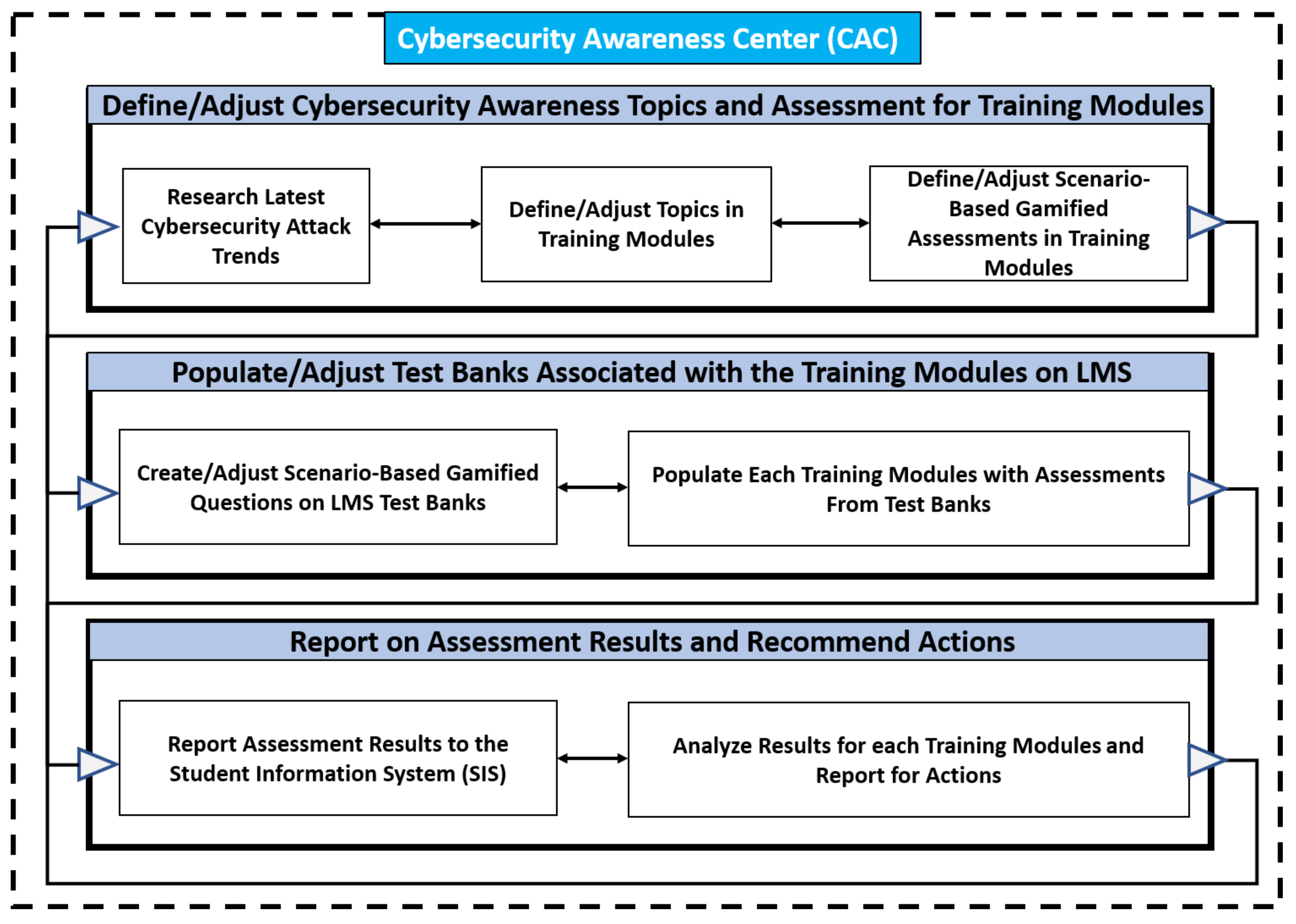 Information 12 00417 g002