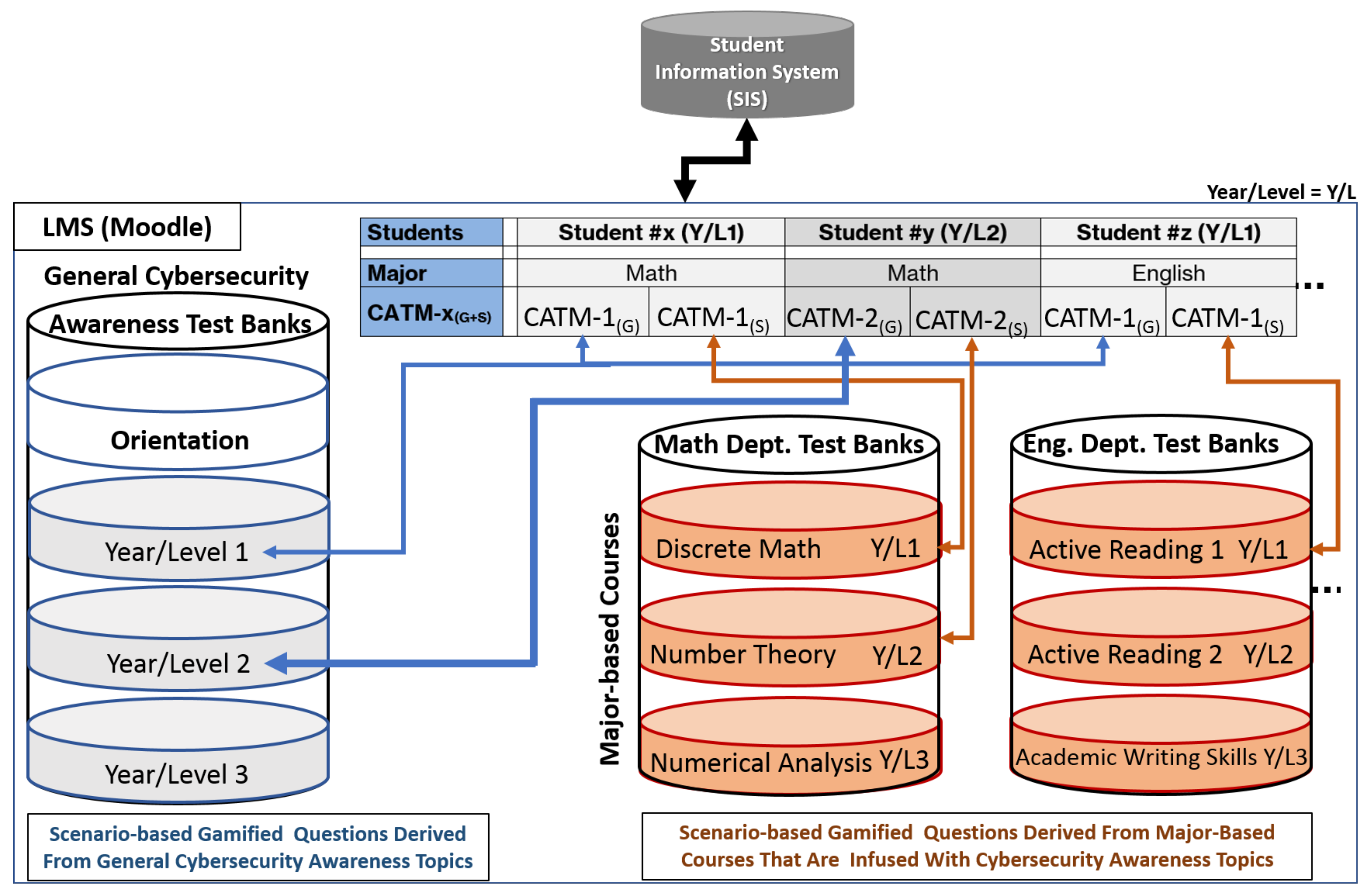 Information 12 00417 g003