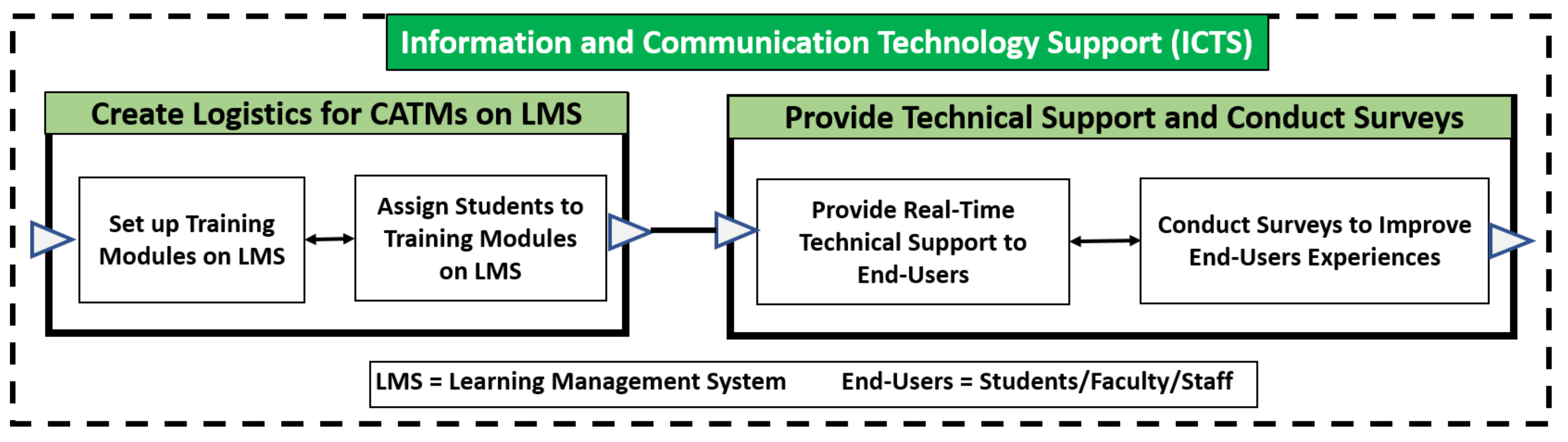 Information 12 00417 g004