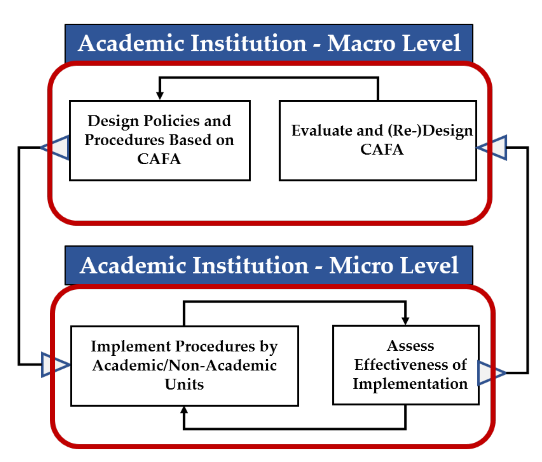 Information 12 00417 g005