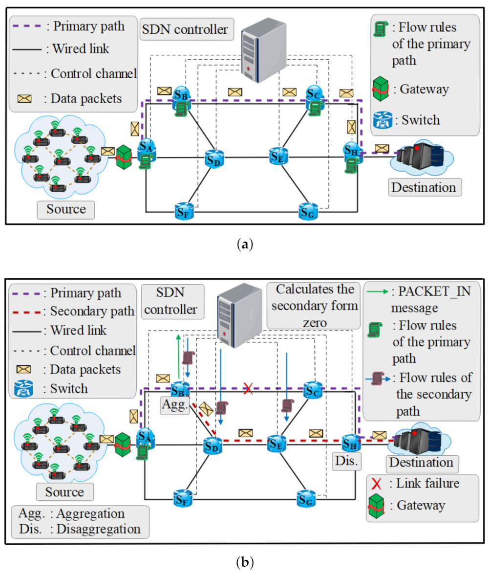 Information 12 00420 g003