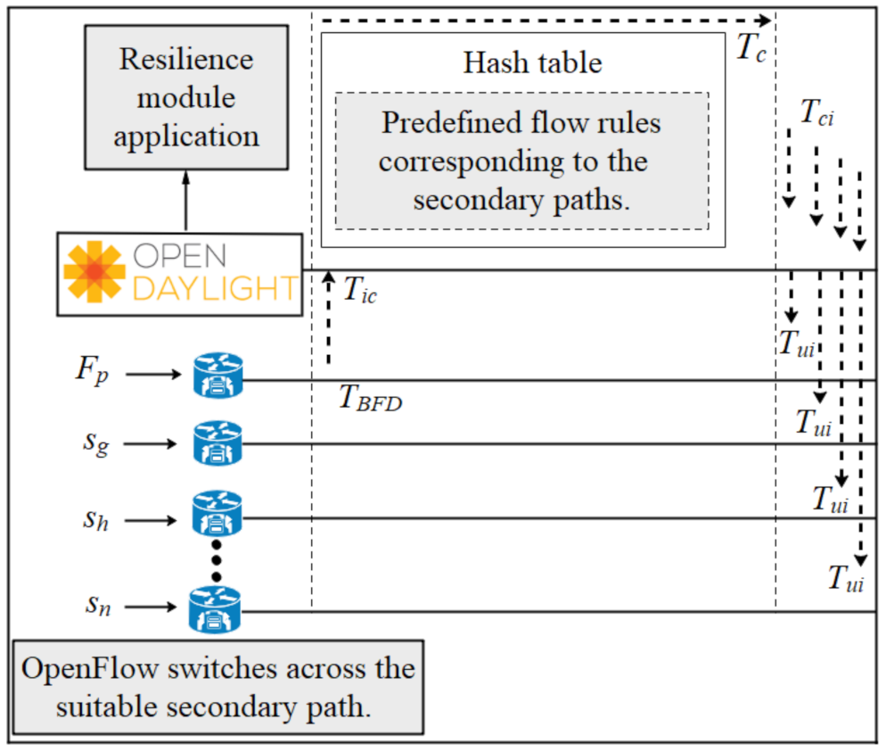 Information 12 00420 g007