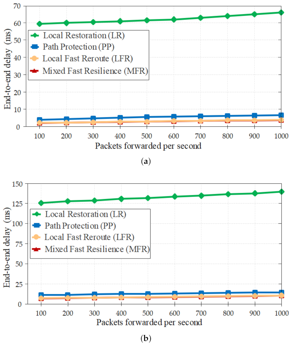 Information 12 00420 g009