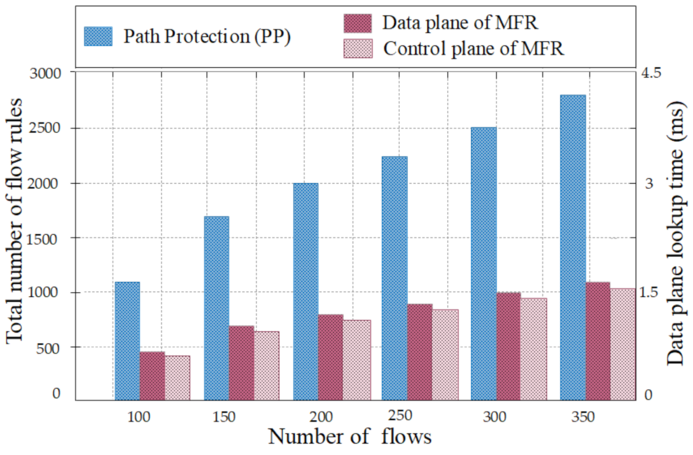 Information 12 00420 g010