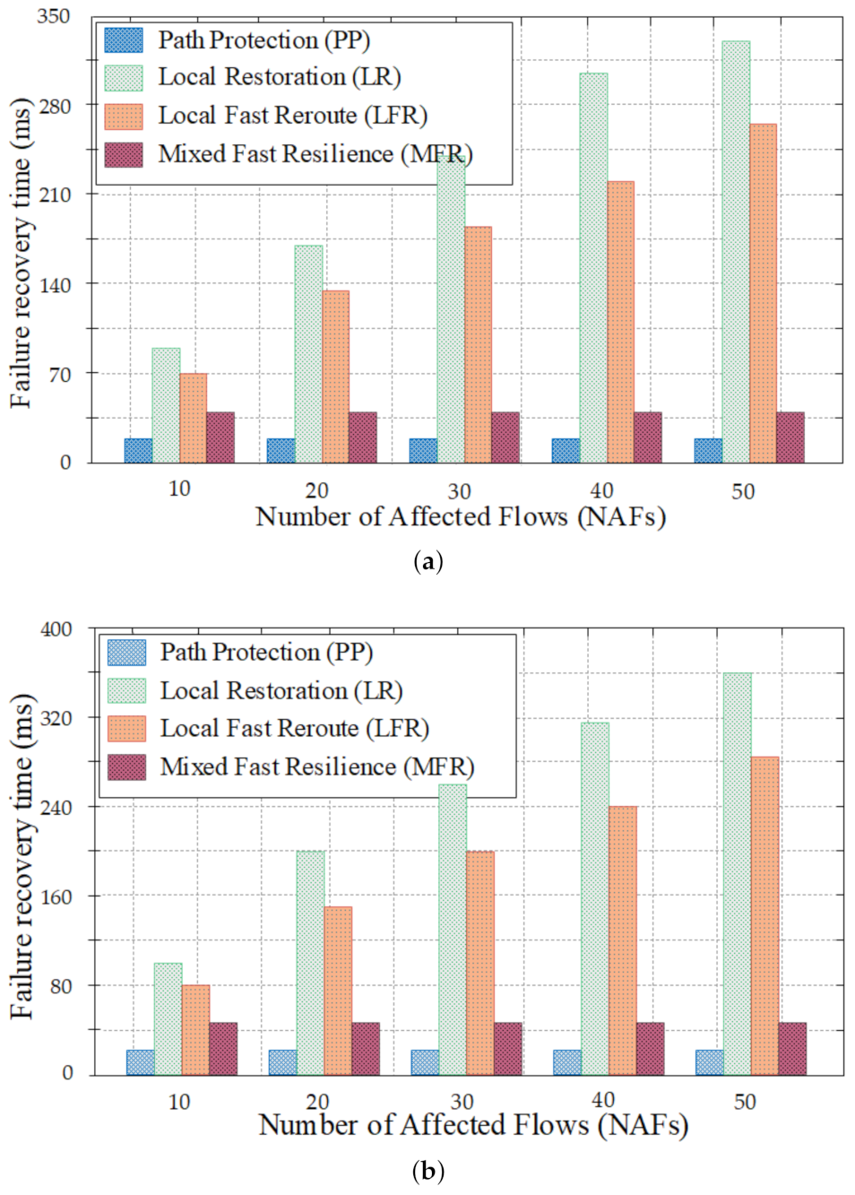 Information 12 00420 g011