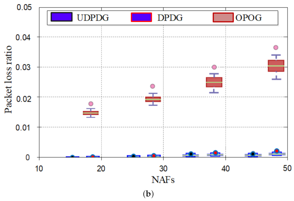 Information 12 00420 g012b