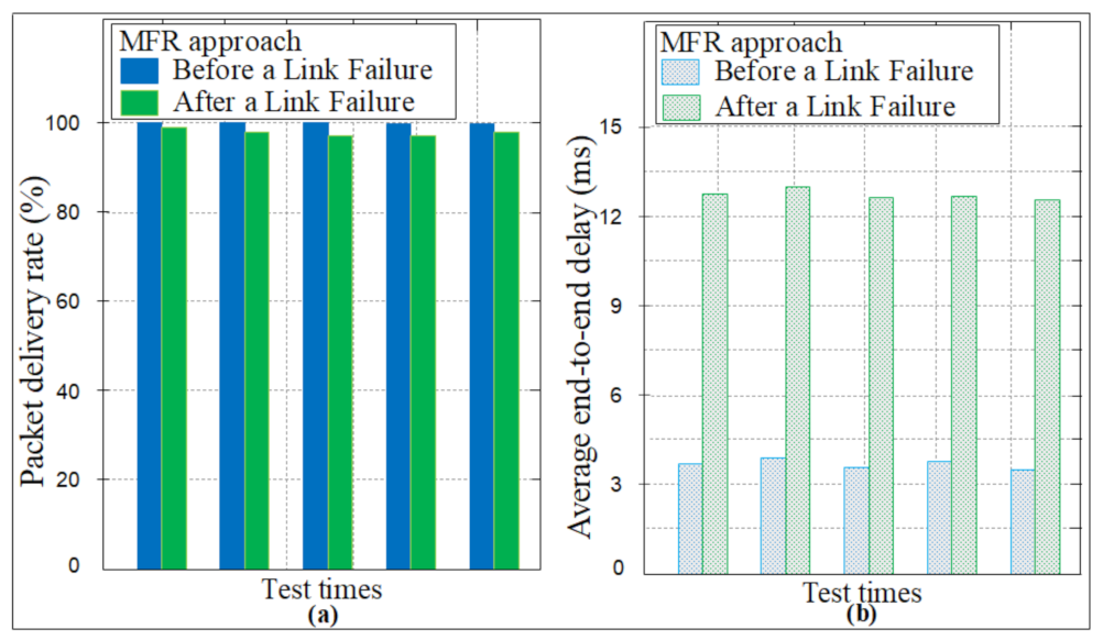 Information 12 00420 g014