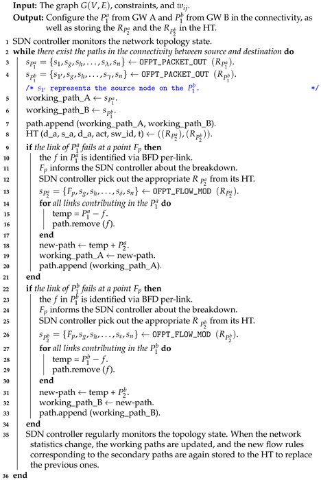 Information 12 00420 i001