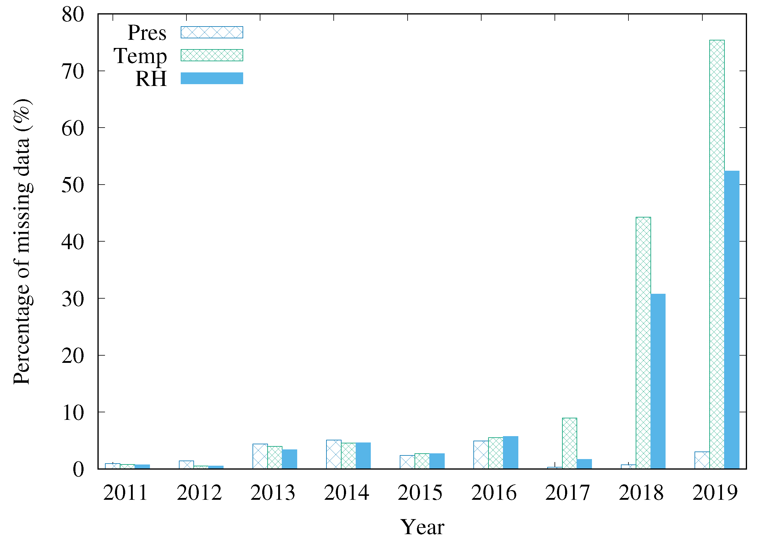 Information 12 00425 g002