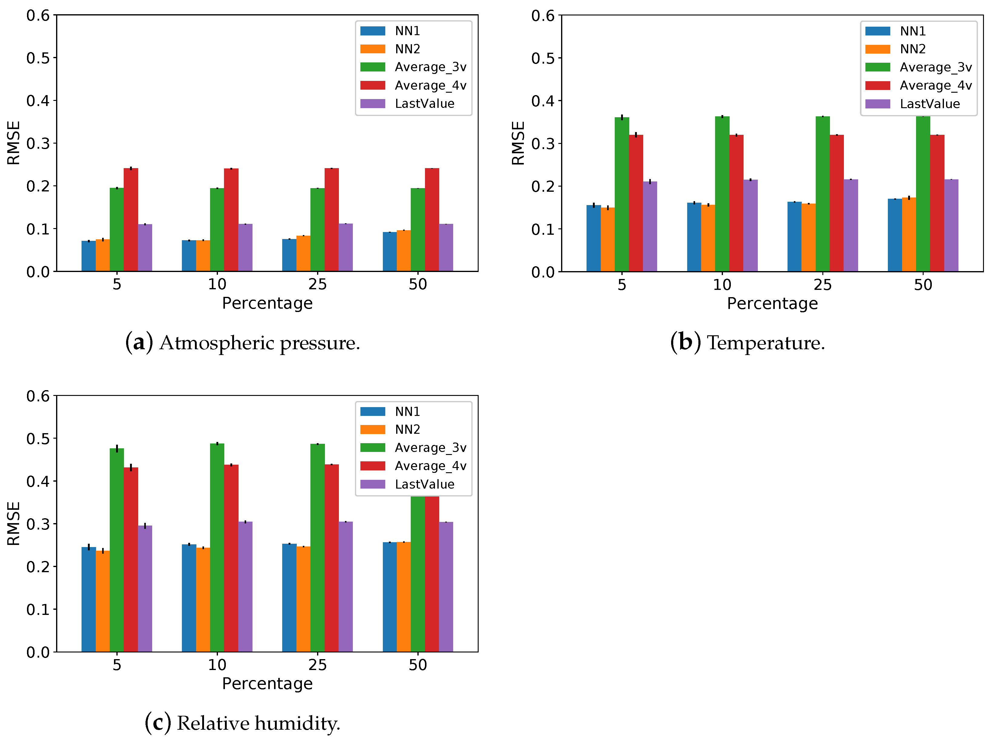 Information 12 00425 g005