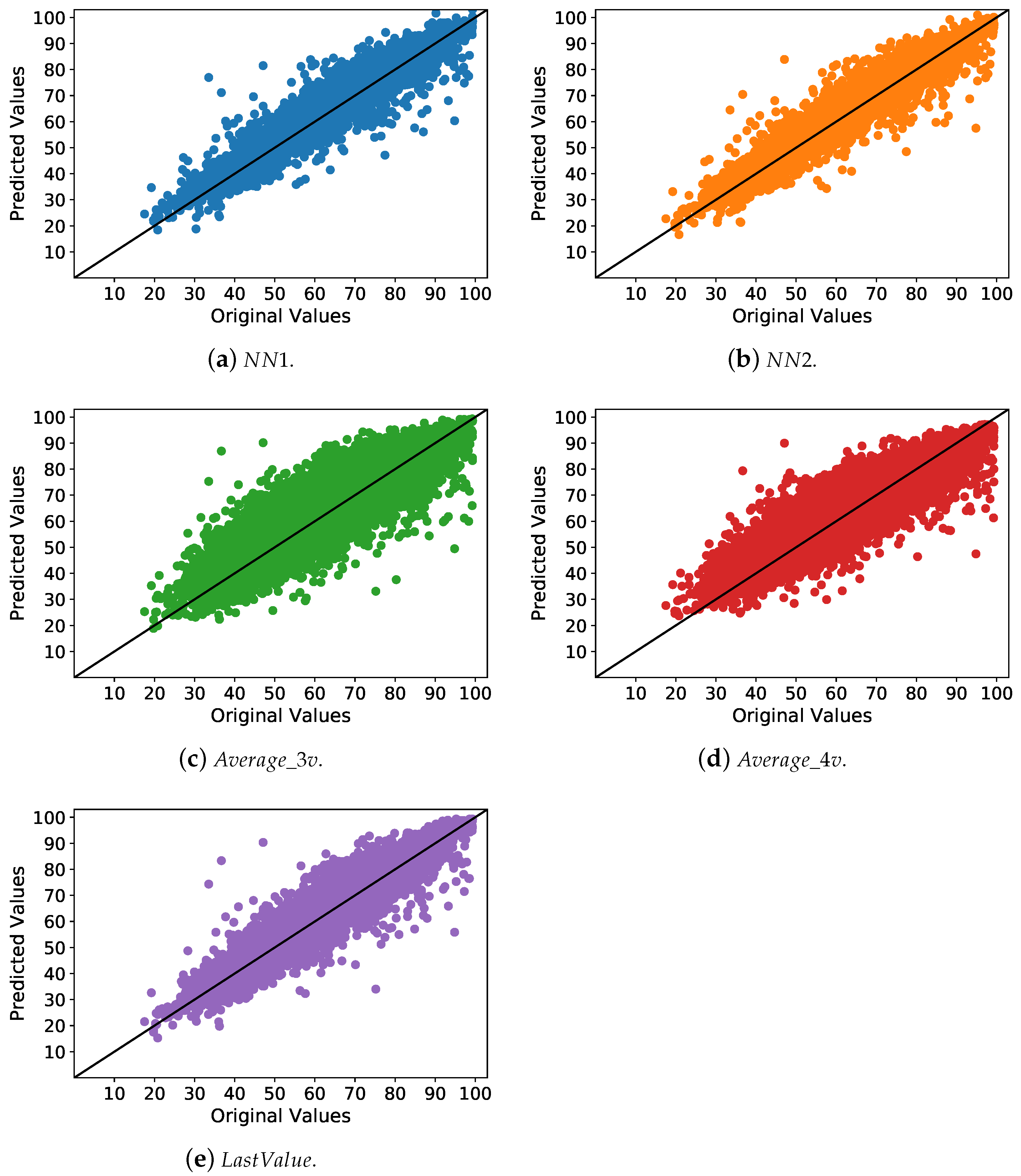 Information 12 00425 g006