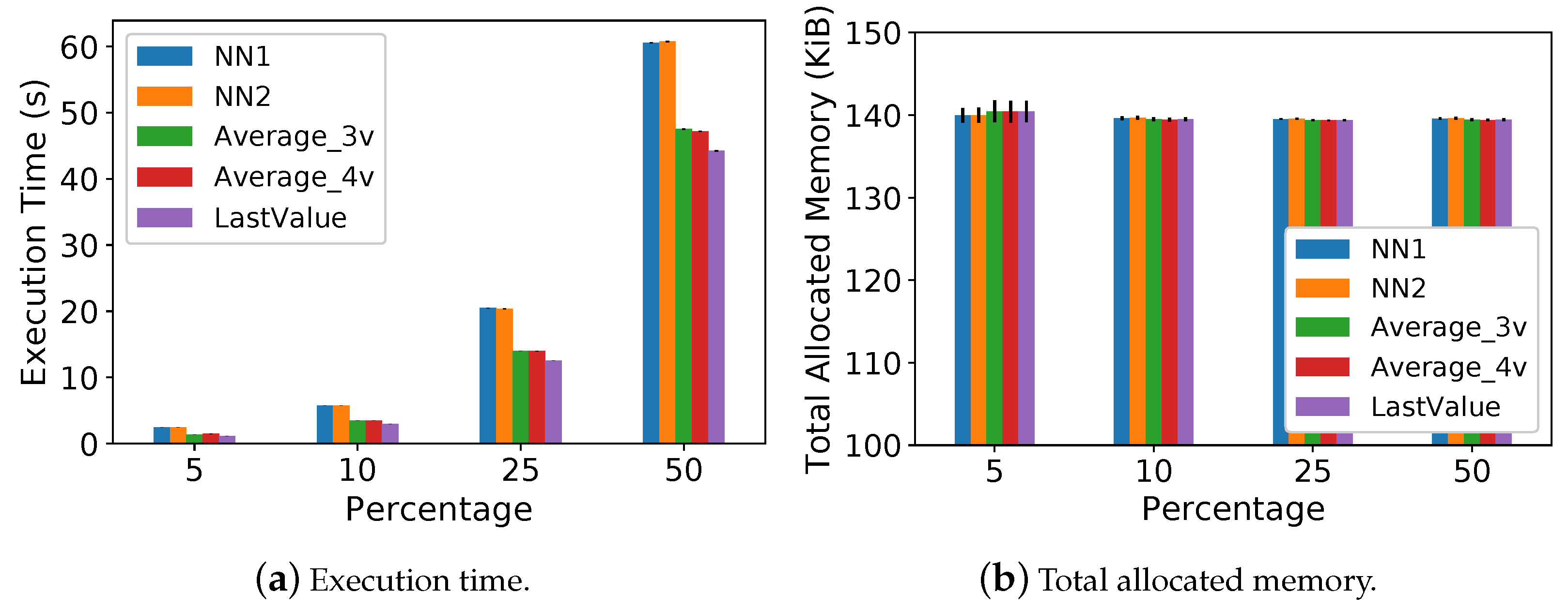 Information 12 00425 g008