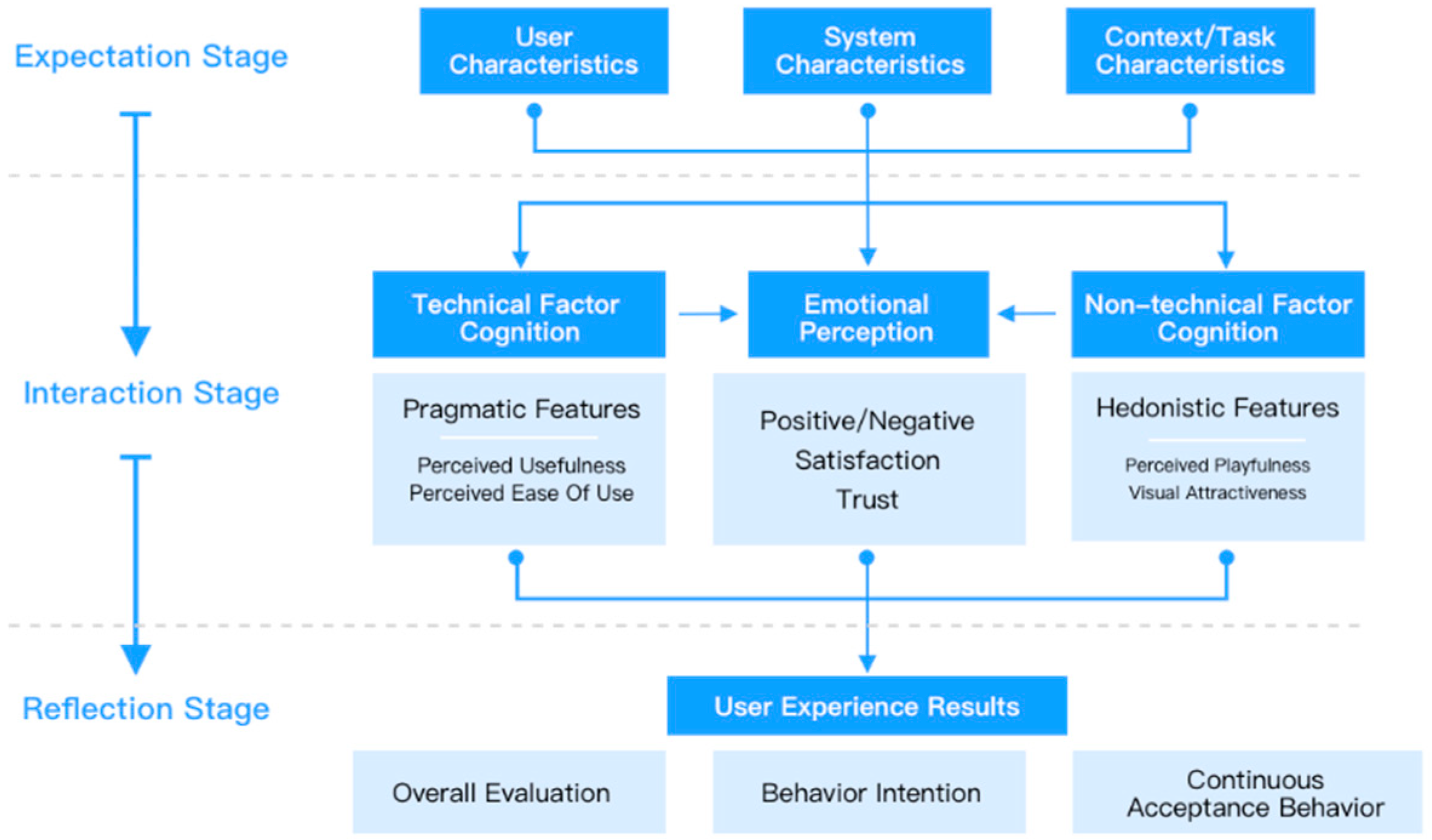 Information 12 00426 g001