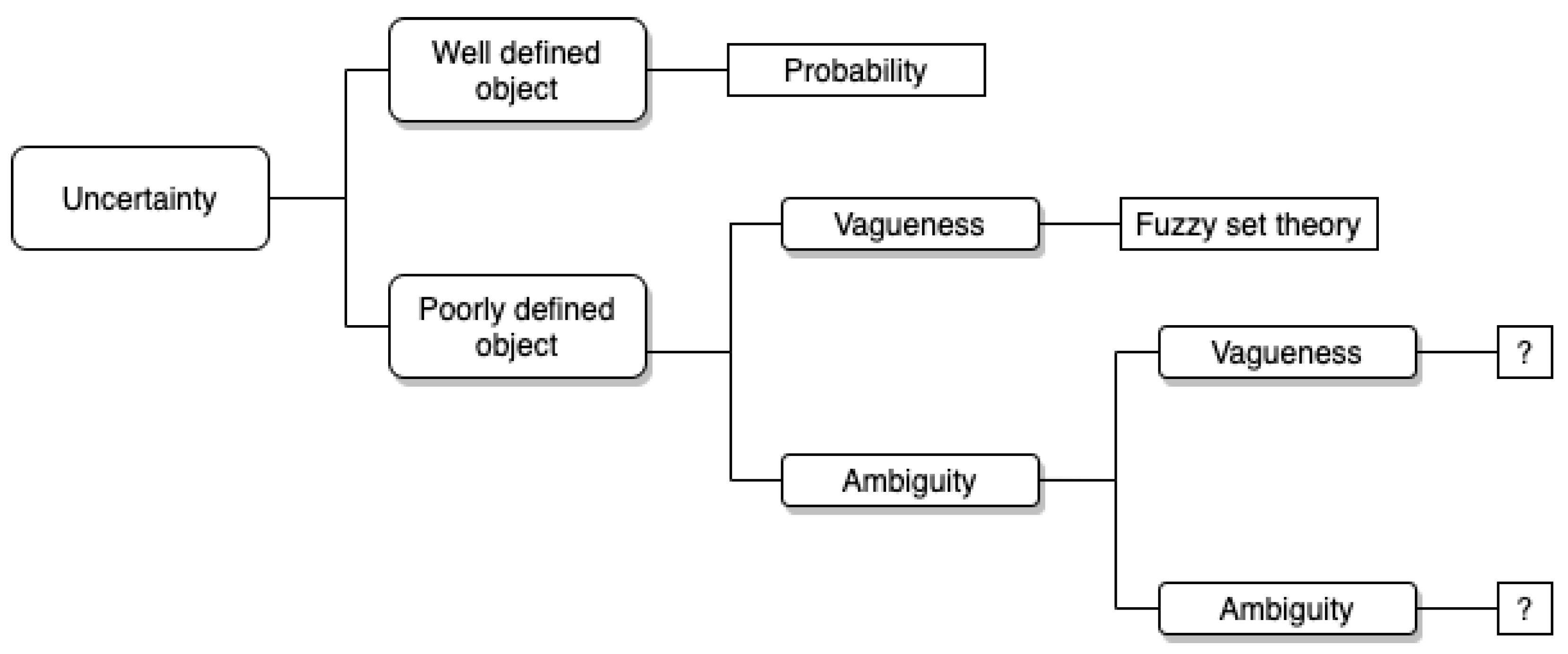 Information 12 00436 g001