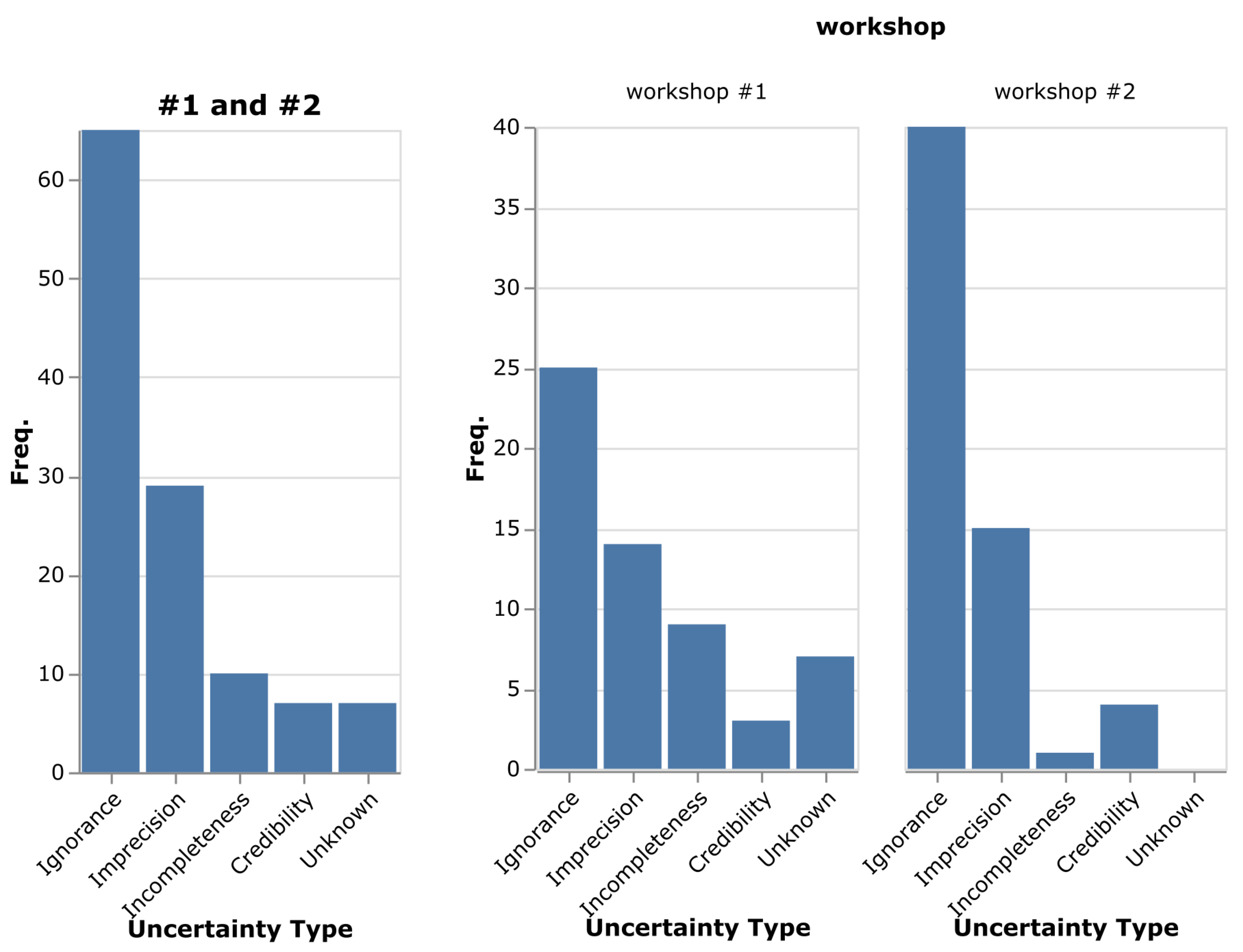 Information 12 00436 g006