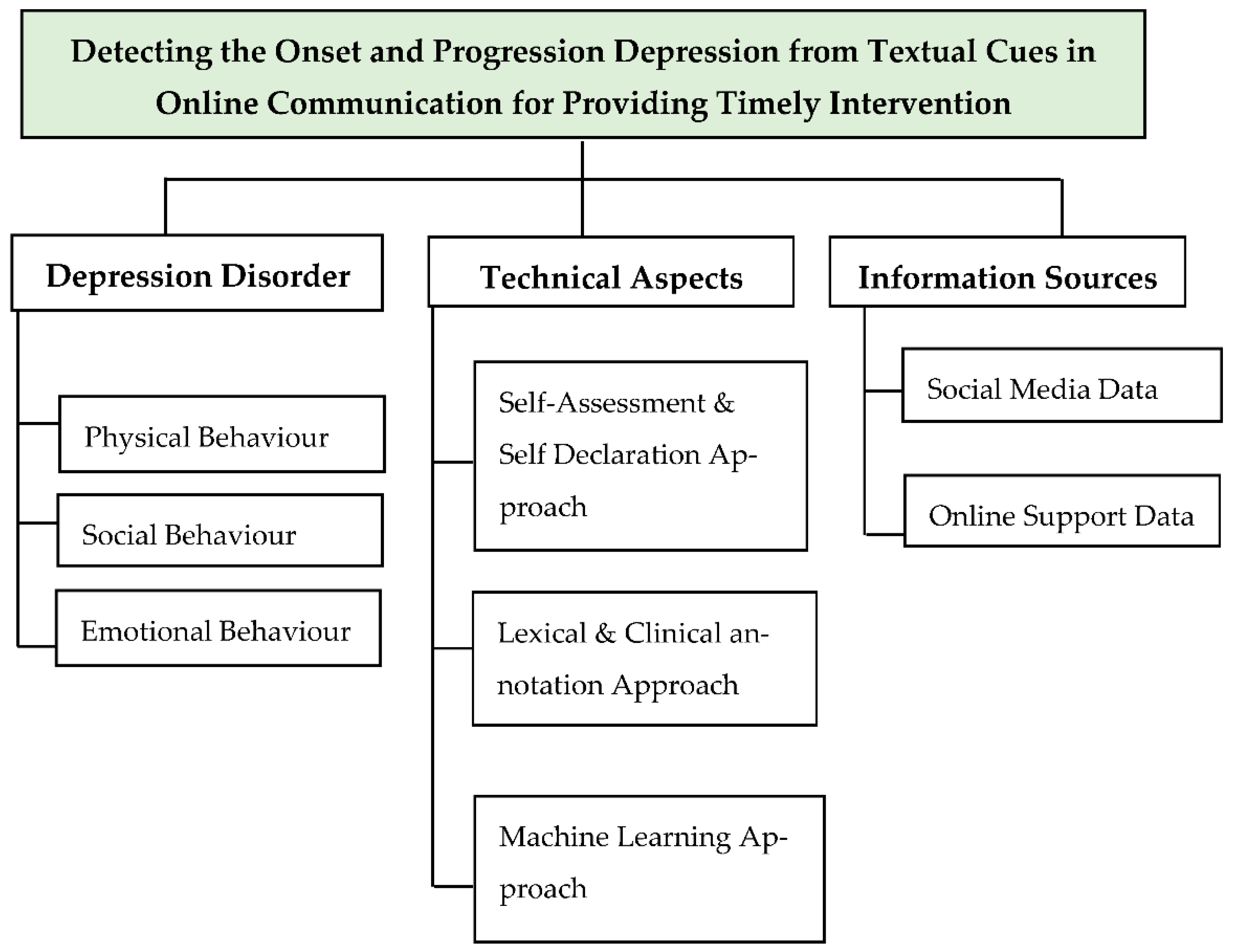 Information 12 00444 g002