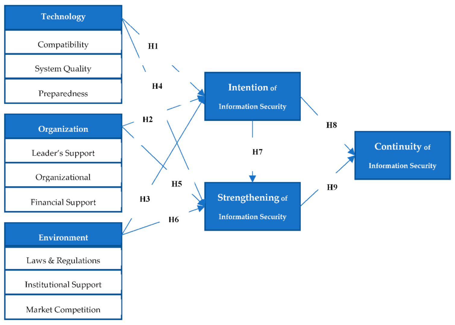 Information 12 00446 g001 Information 12 00446 g001