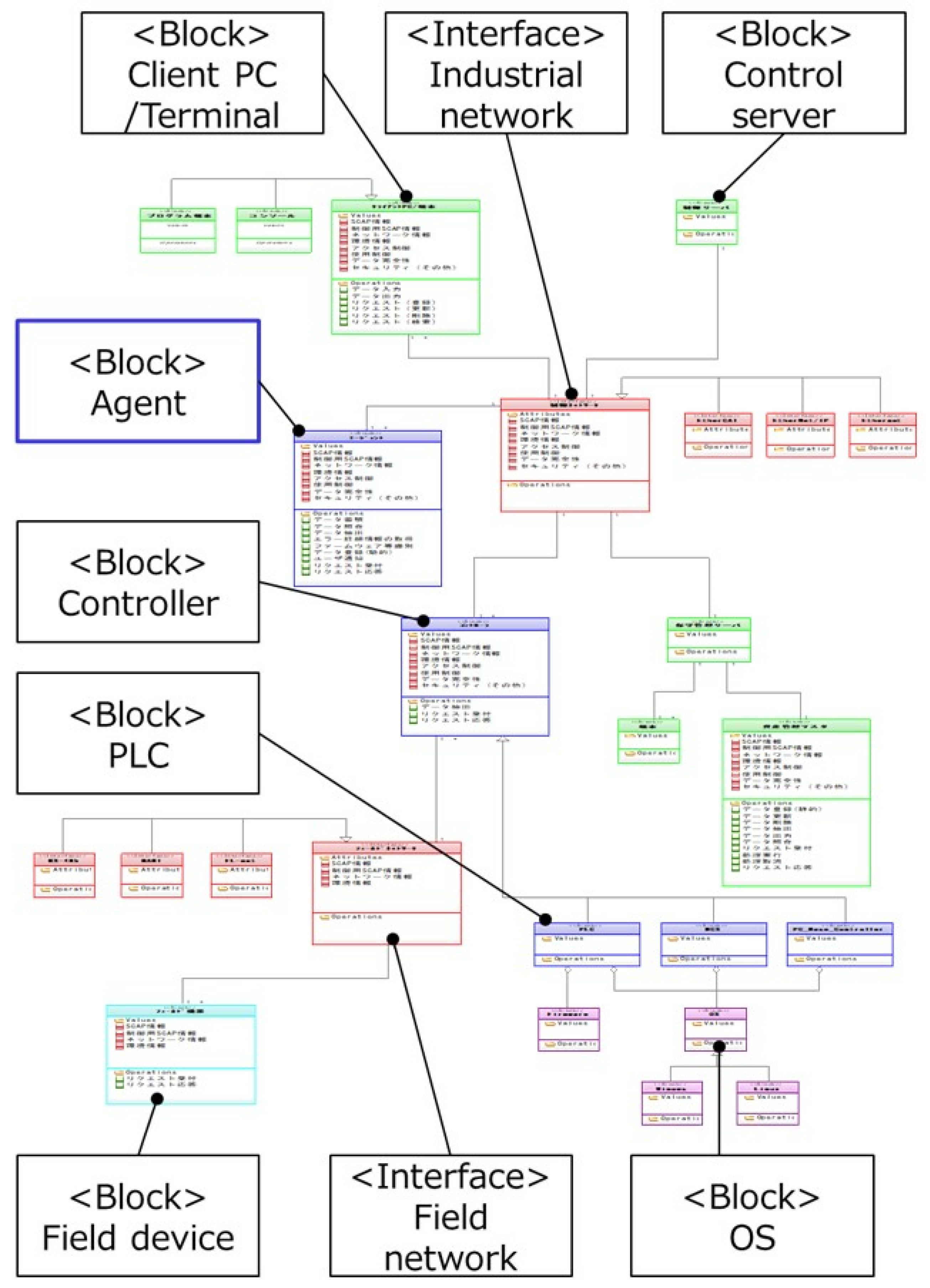 Information 12 00460 g002