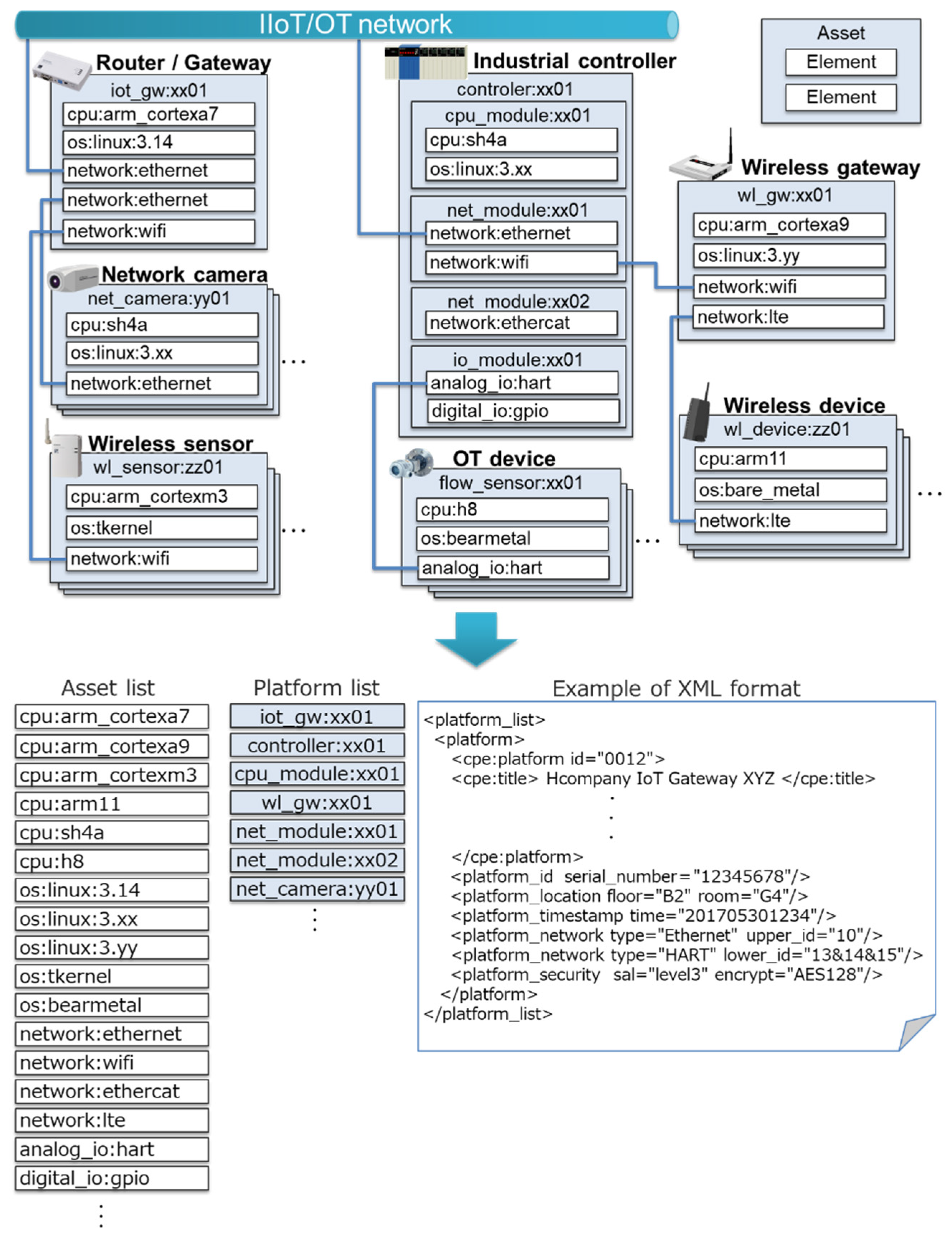 Information 12 00460 g003