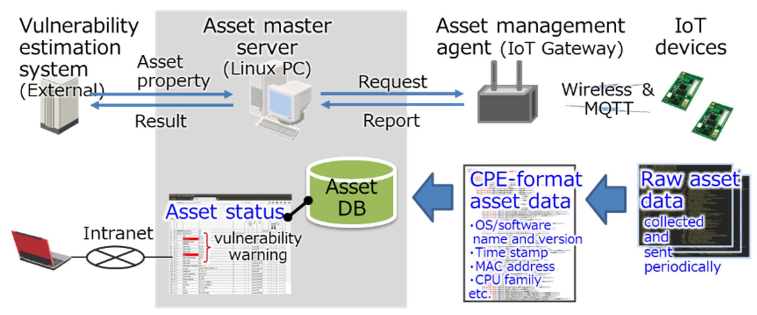 Information 12 00460 g004