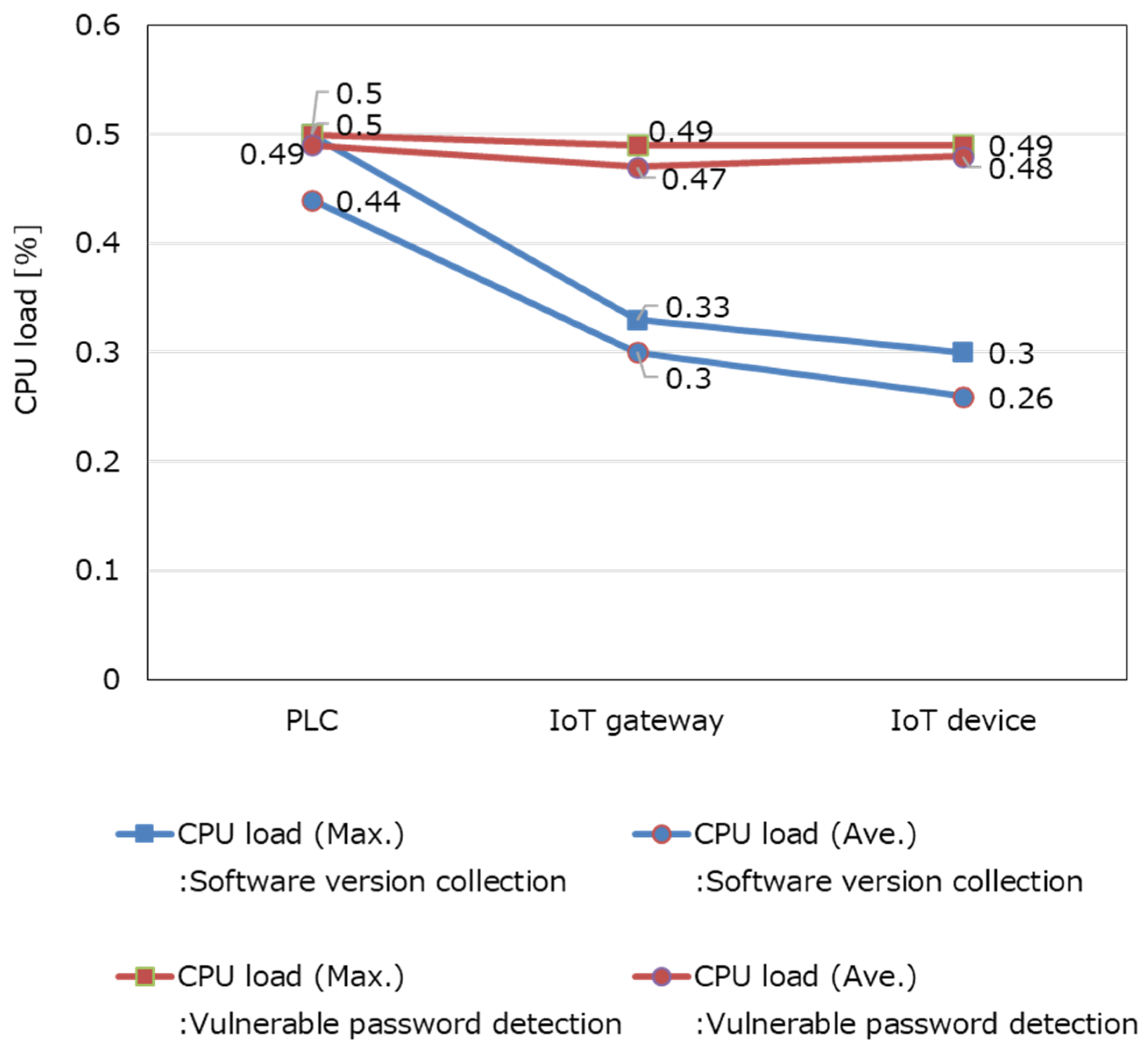 Information 12 00460 g007