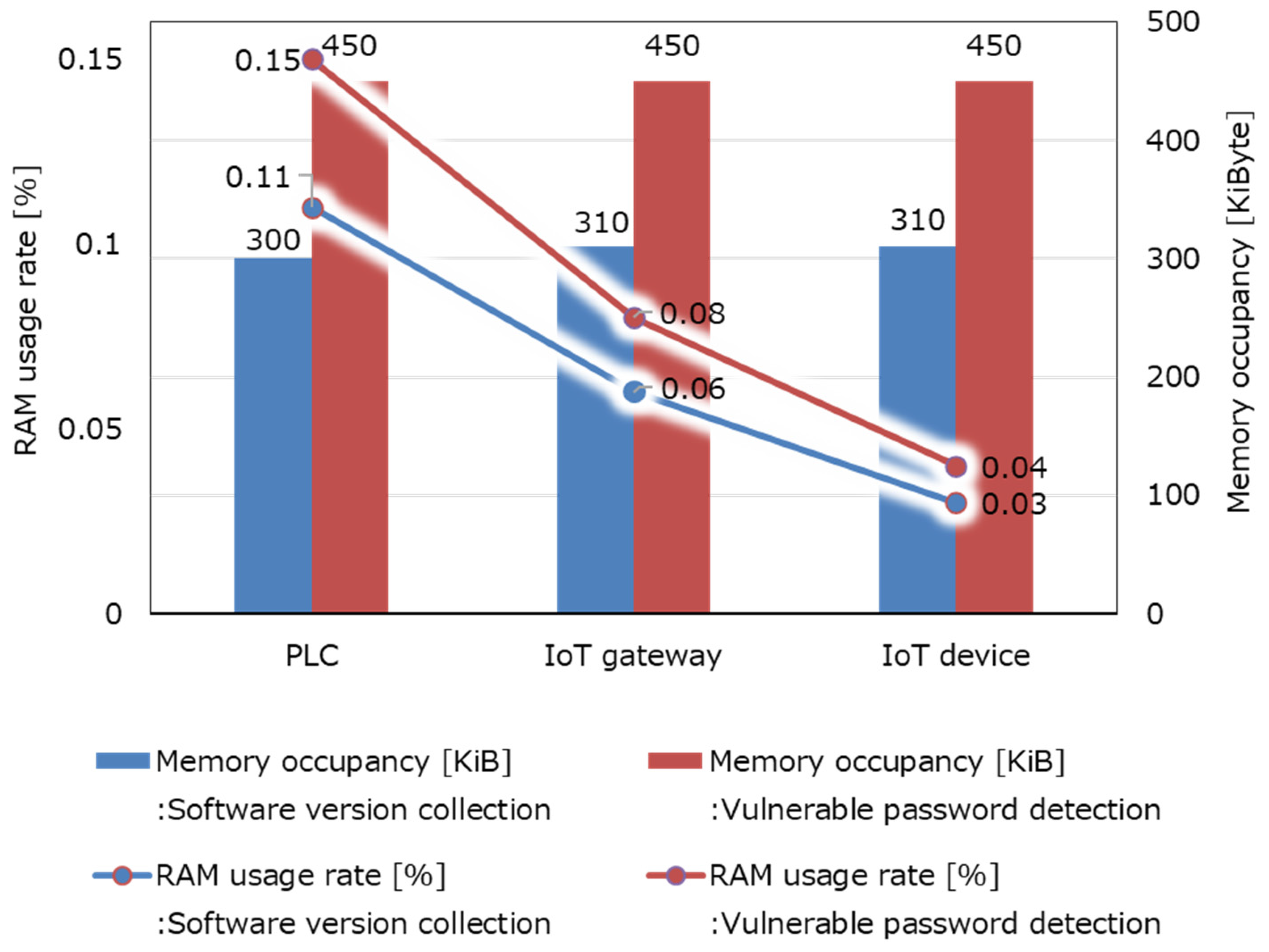 Information 12 00460 g008
