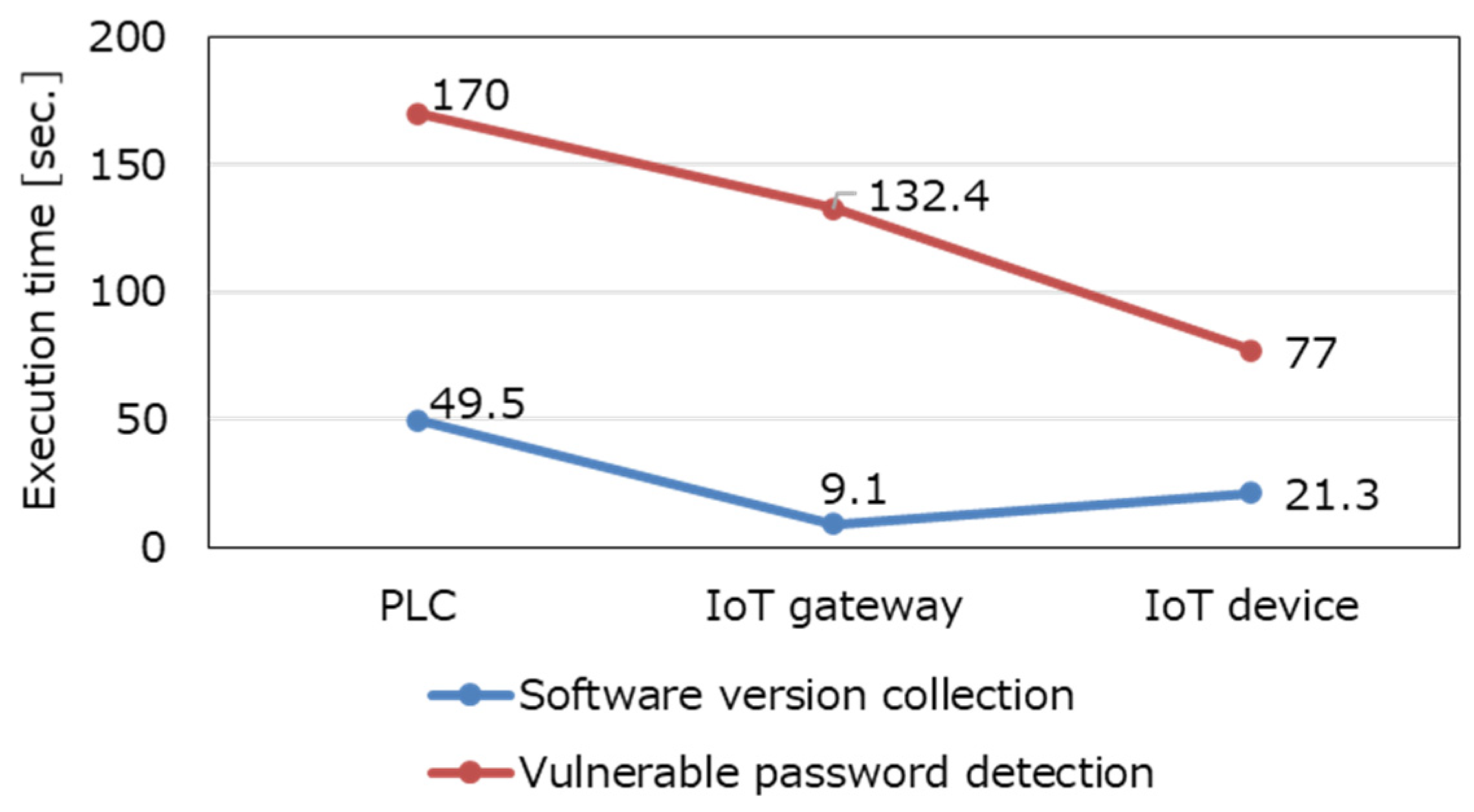 Information 12 00460 g009