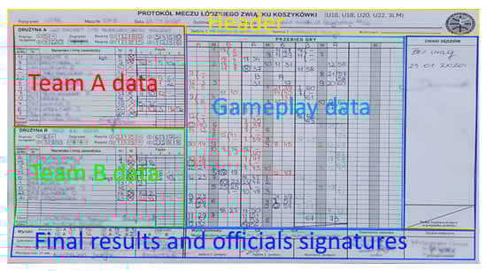 Information 12 00461 g0a1 550