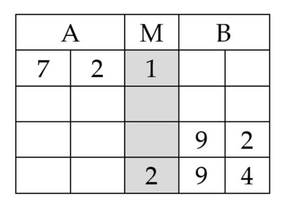 Information 12 00461 g0a2 550