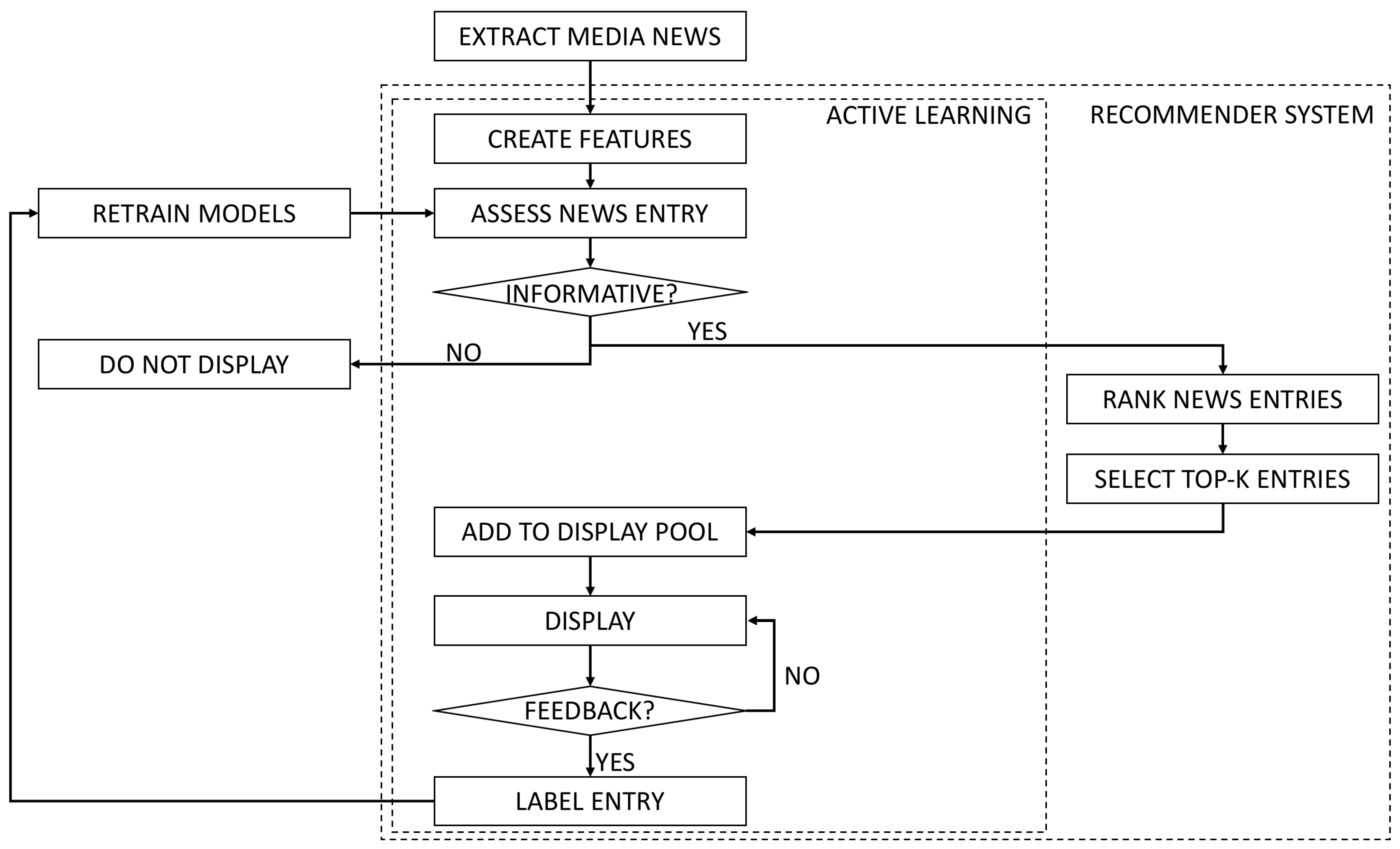 Information 12 00473 g003