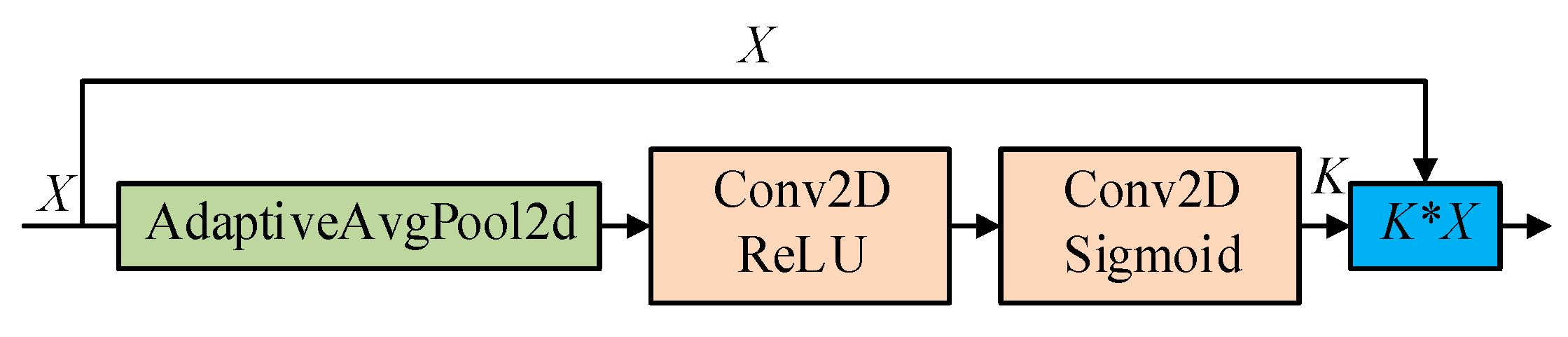 Information 12 00474 g002