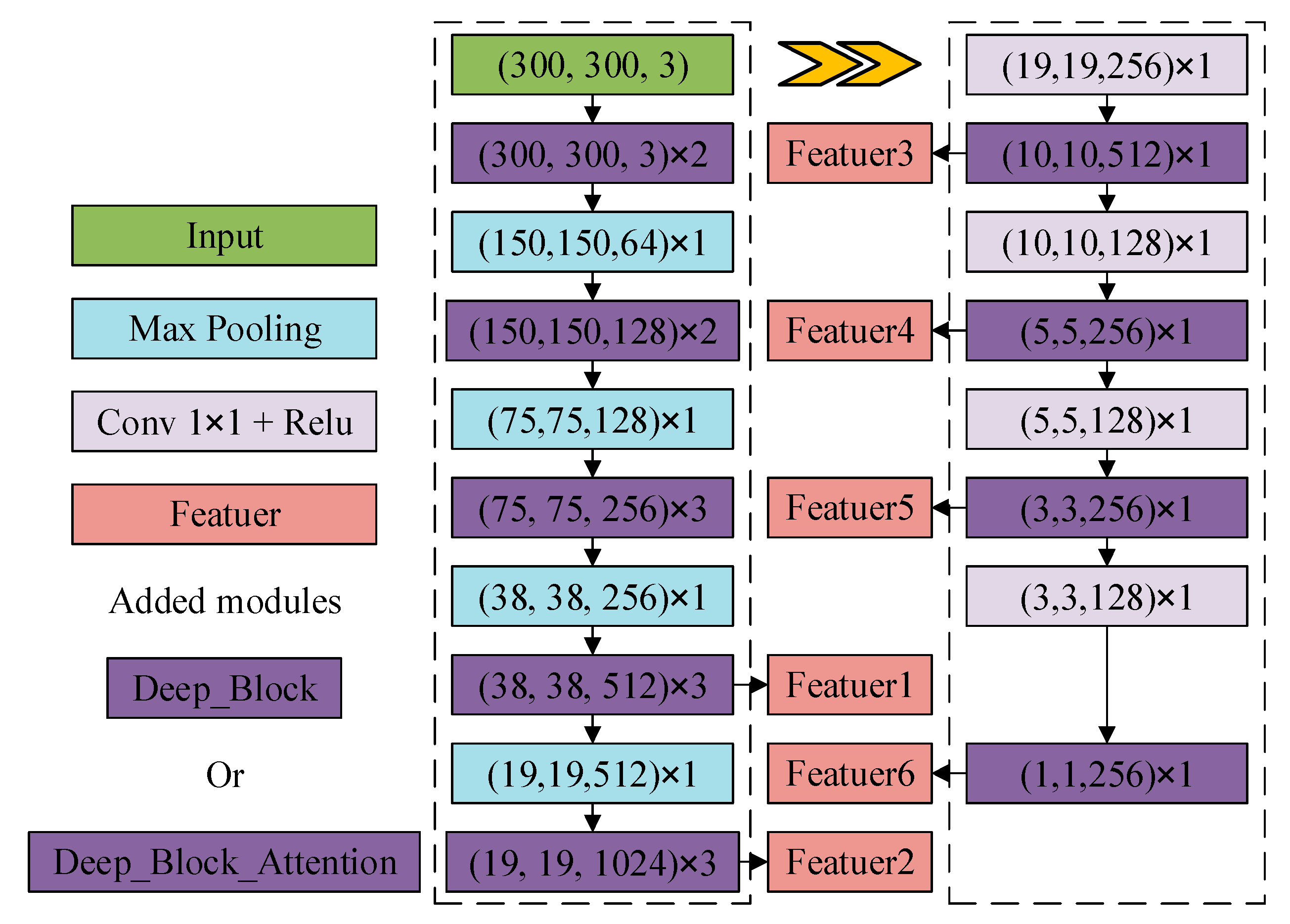 Information 12 00474 g006