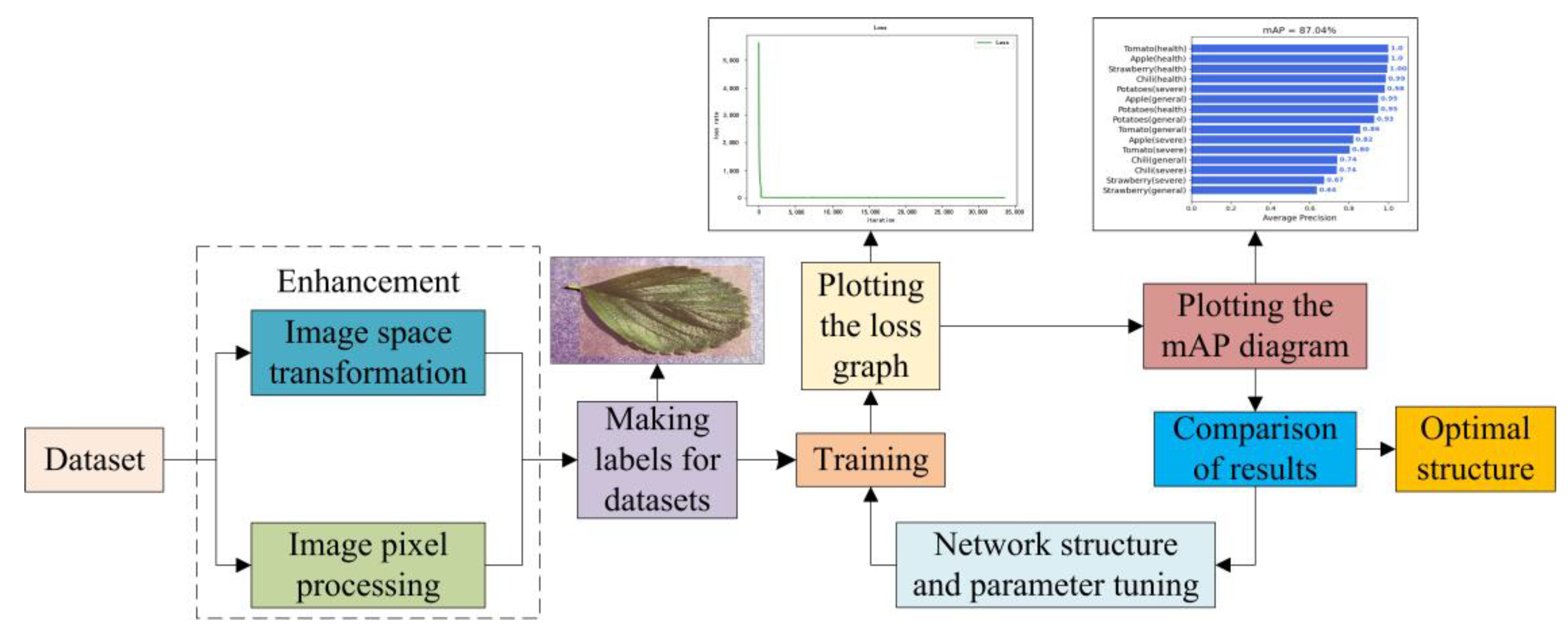 Information 12 00474 g009
