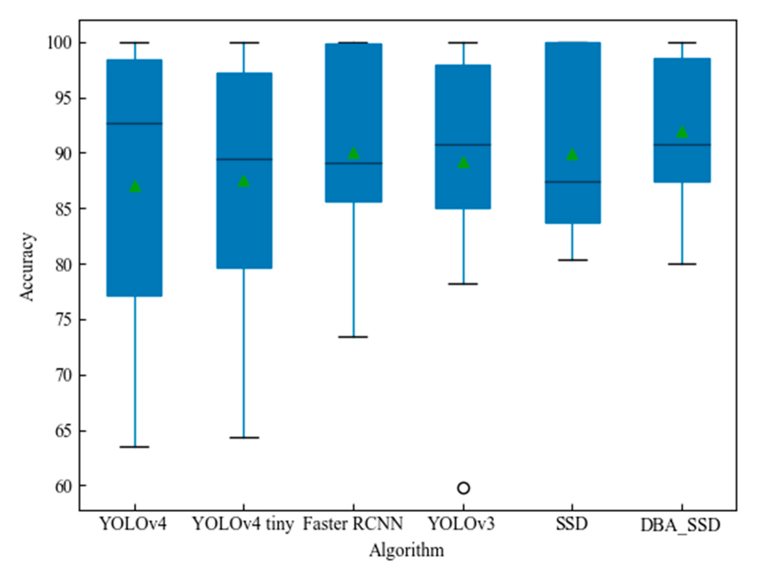 Information 12 00474 g015