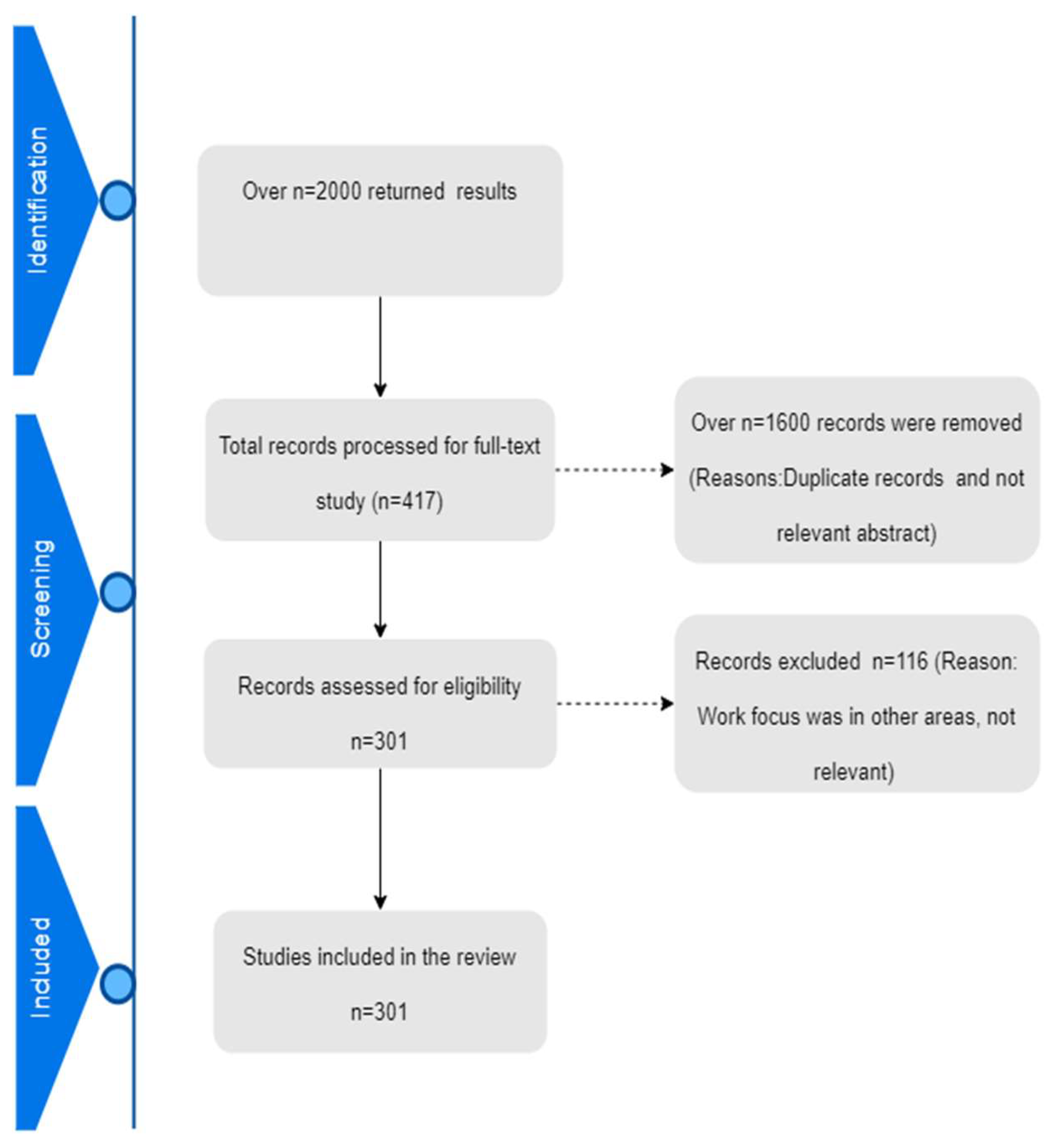 Information 12 00480 g001 Information 12 00480 g001
