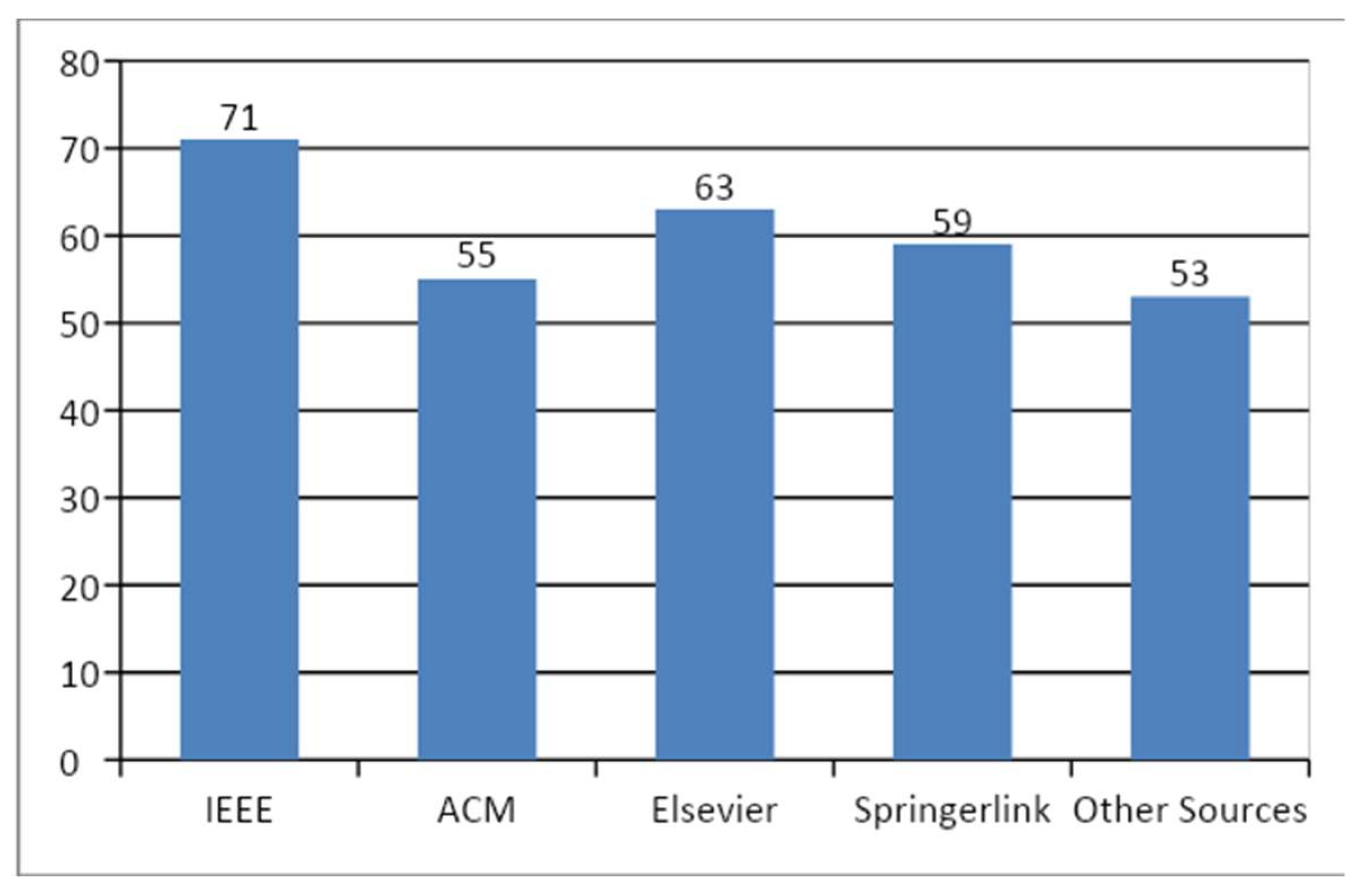 Information 12 00480 g002 Information 12 00480 g002