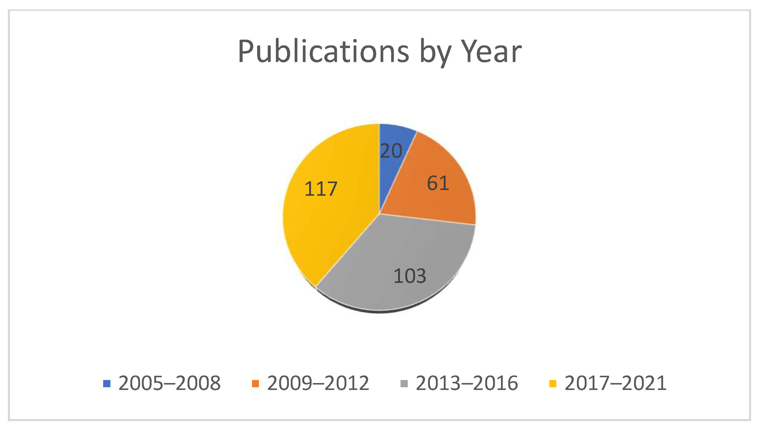 Information 12 00480 g003 Information 12 00480 g003