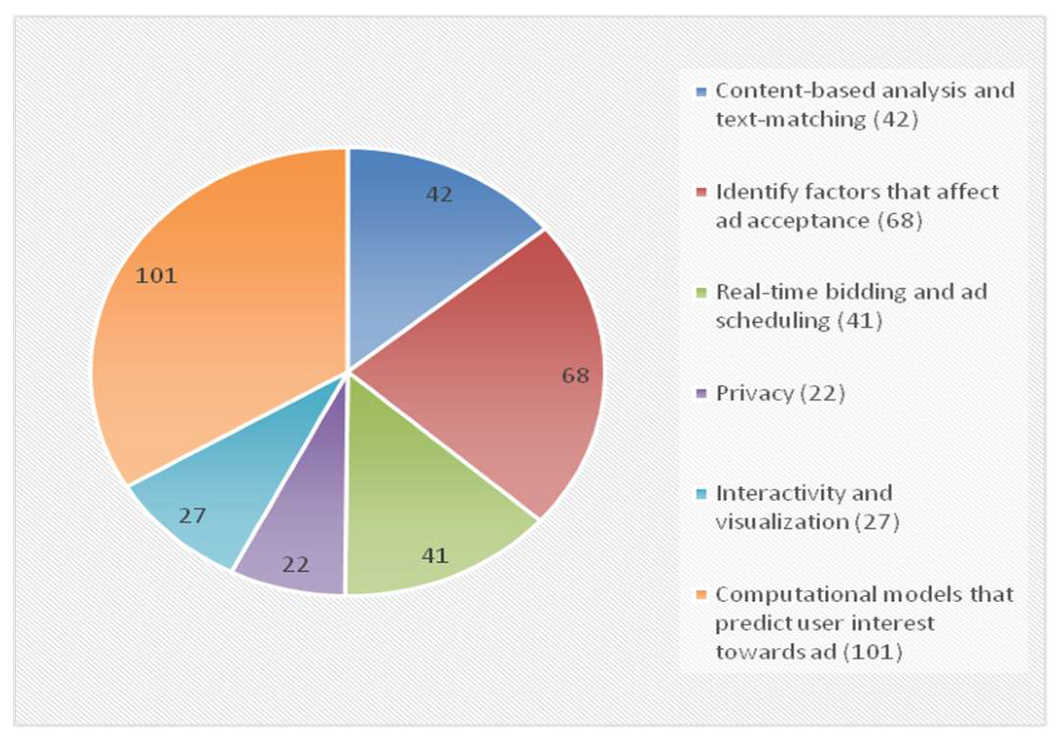 Information 12 00480 g004 Information 12 00480 g004