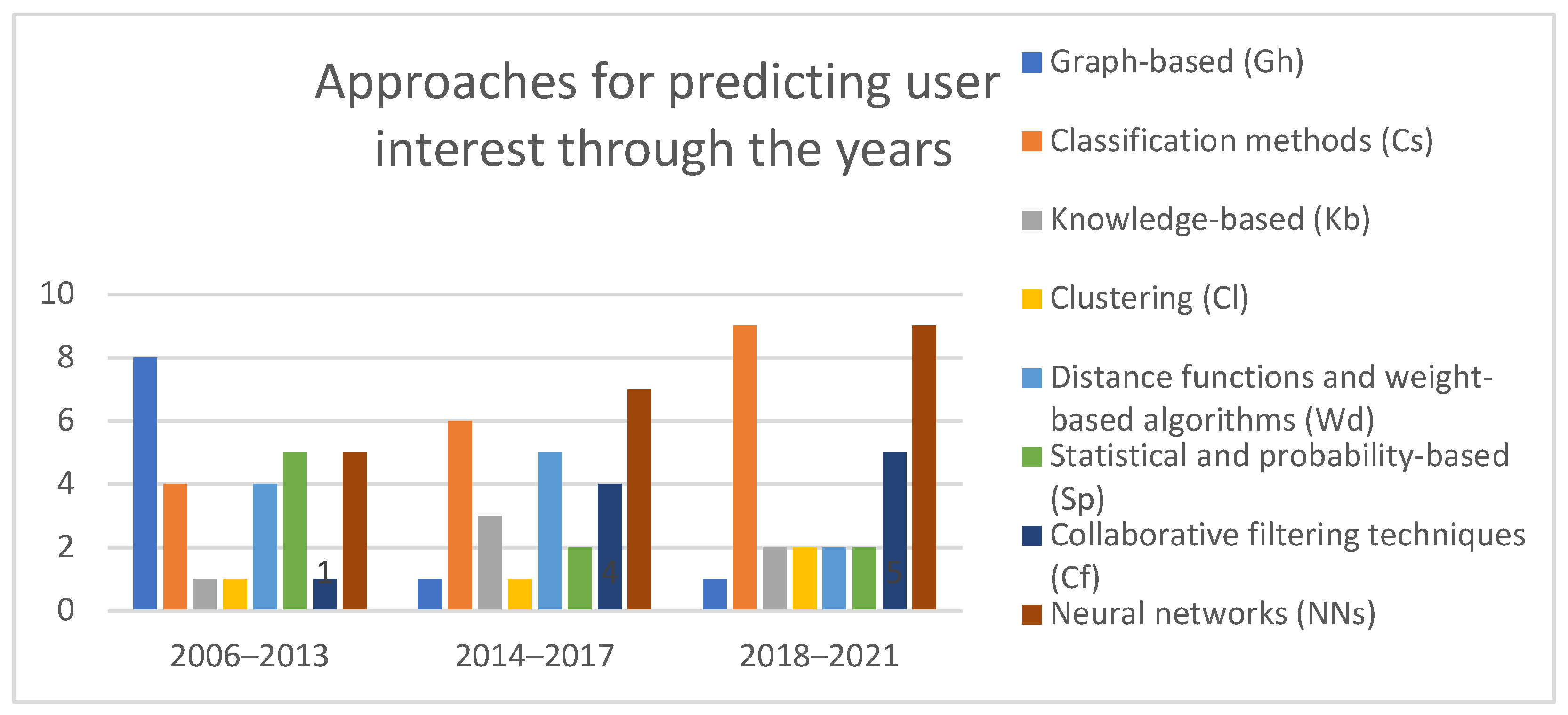 Information 12 00480 g005 Information 12 00480 g005