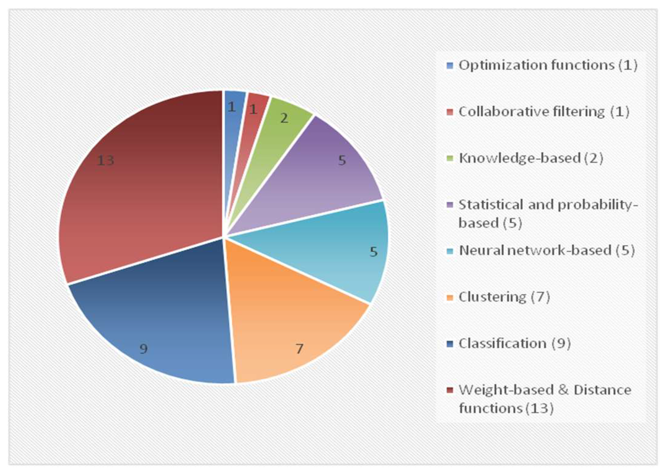Information 12 00480 g006 Information 12 00480 g006