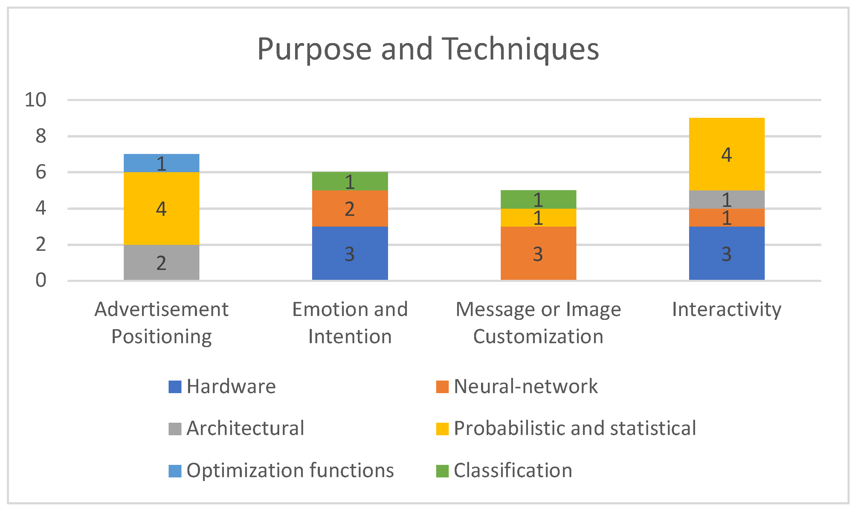 Information 12 00480 g008 Information 12 00480 g008