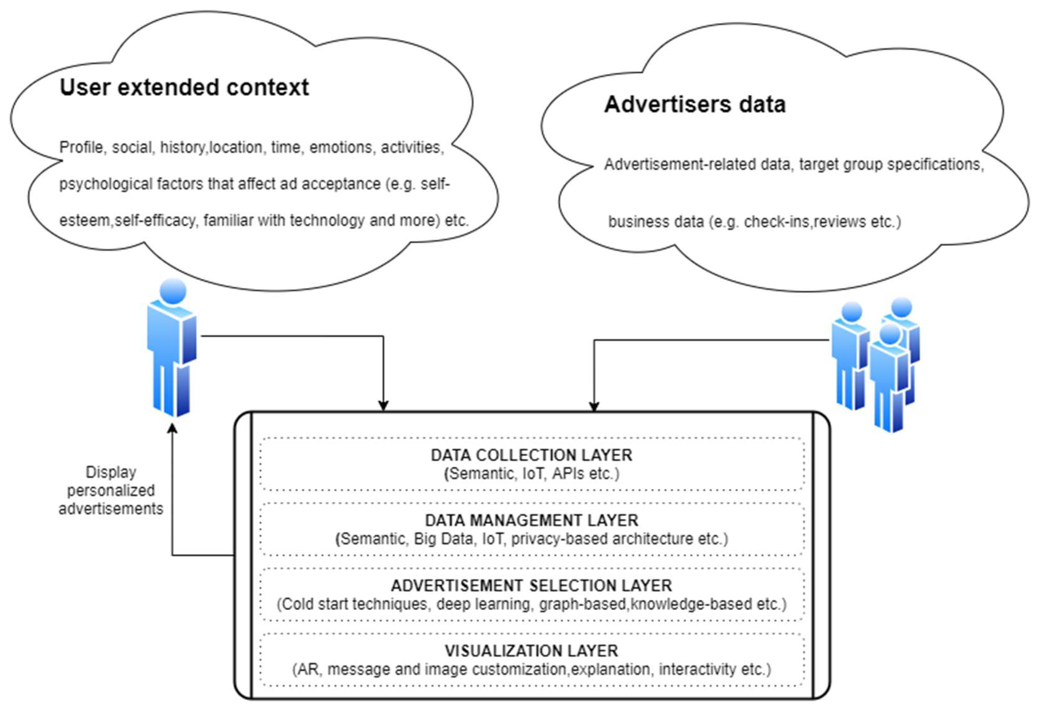 Information 12 00480 g009 Information 12 00480 g009